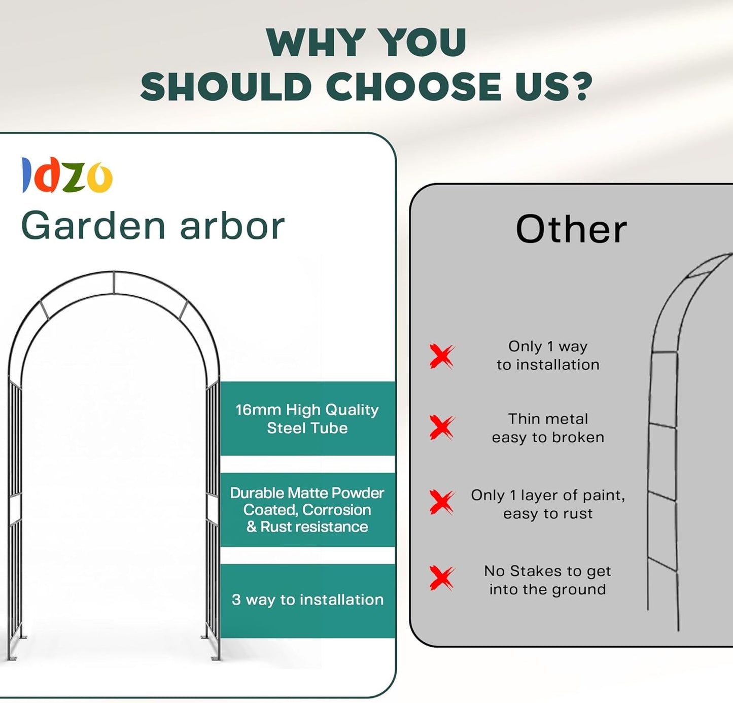 IDZO 86in Metal Garden Arbor Arch, Sturdy & Durable Trellis with Ground Stakes, 3 Installation Options, Ideal for Climbing Plants & Outdoor Decoration