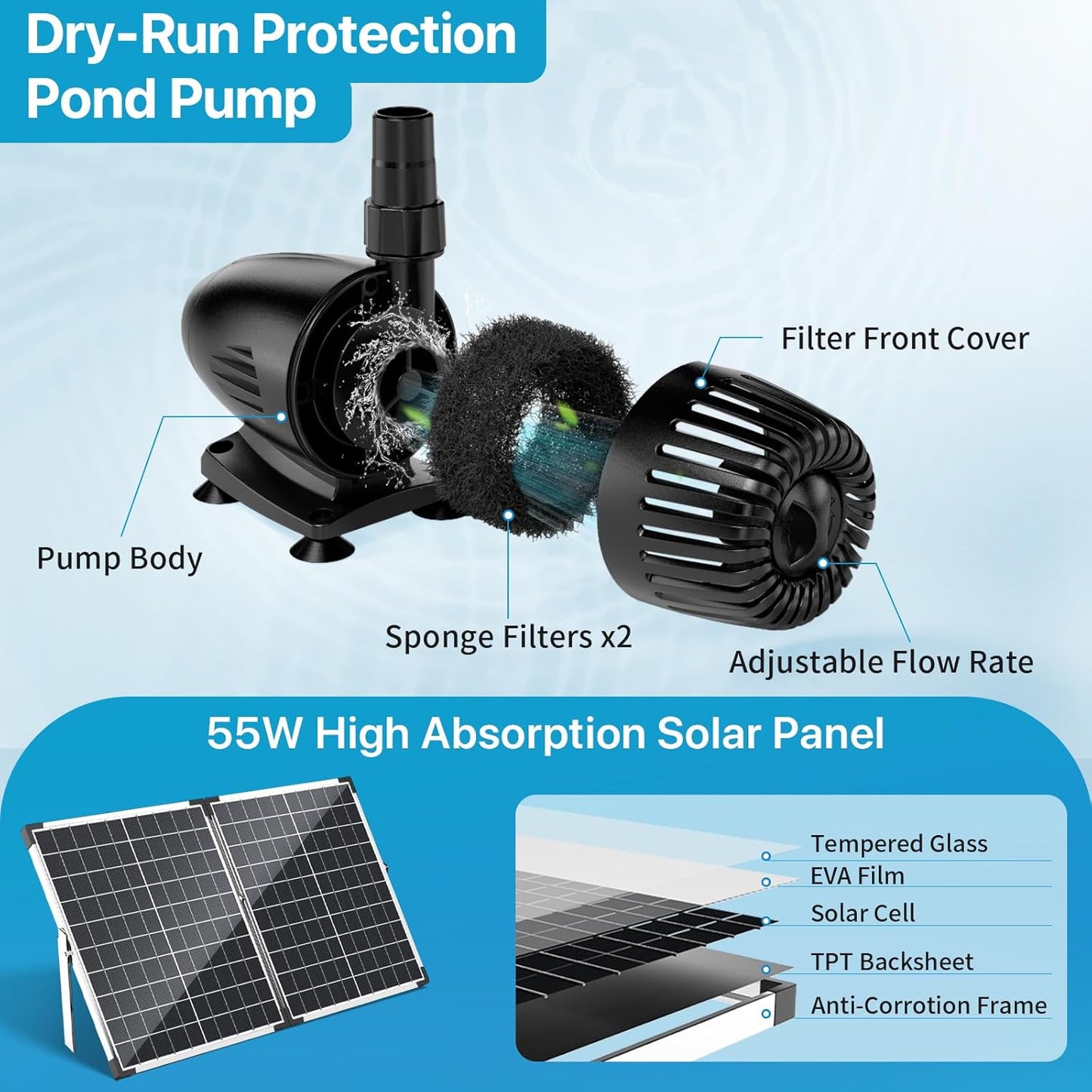 POPOSOAP 55W Solar Fountain Pump with Pond Filter Box, Solar Pond Pump 580GPH Adjustable Flow, Pond Filters for Outdoor Ponds Fish Tank Pool Waterfall Koi Pond Water Features