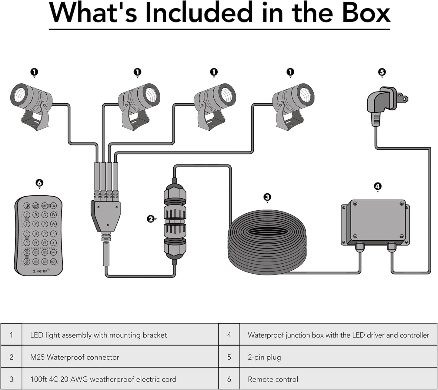 HQUA FSL01 120V AC LED RGB Color-Changing LED Fountain Light Sets, 4 Light Sets,with 100” Cord for HQUA-FS01 HQUA-FS02 Large Pond Floating Fountain