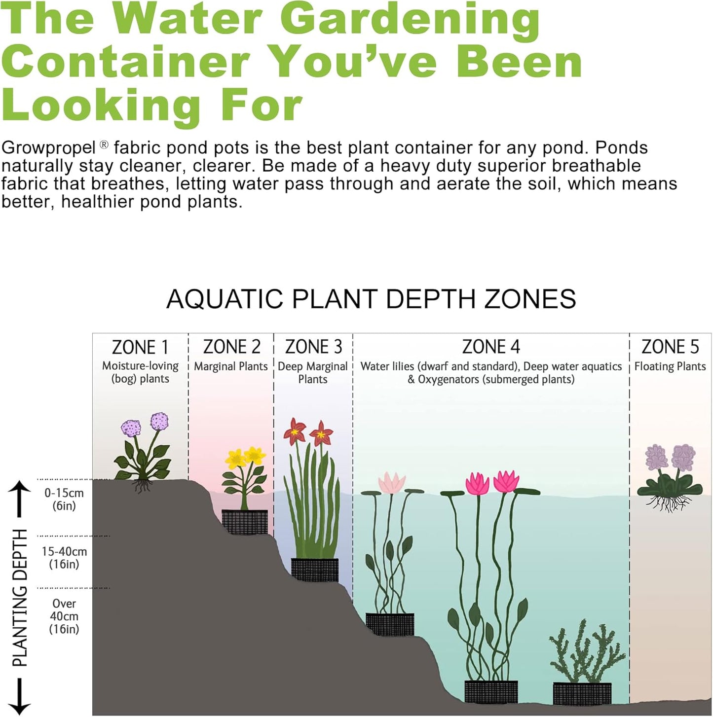 15 Gallon 2 Pack Grow Bags, Heavy Duty Nonwoven Aeration Fabric Plant Grow Pots for Vegetables