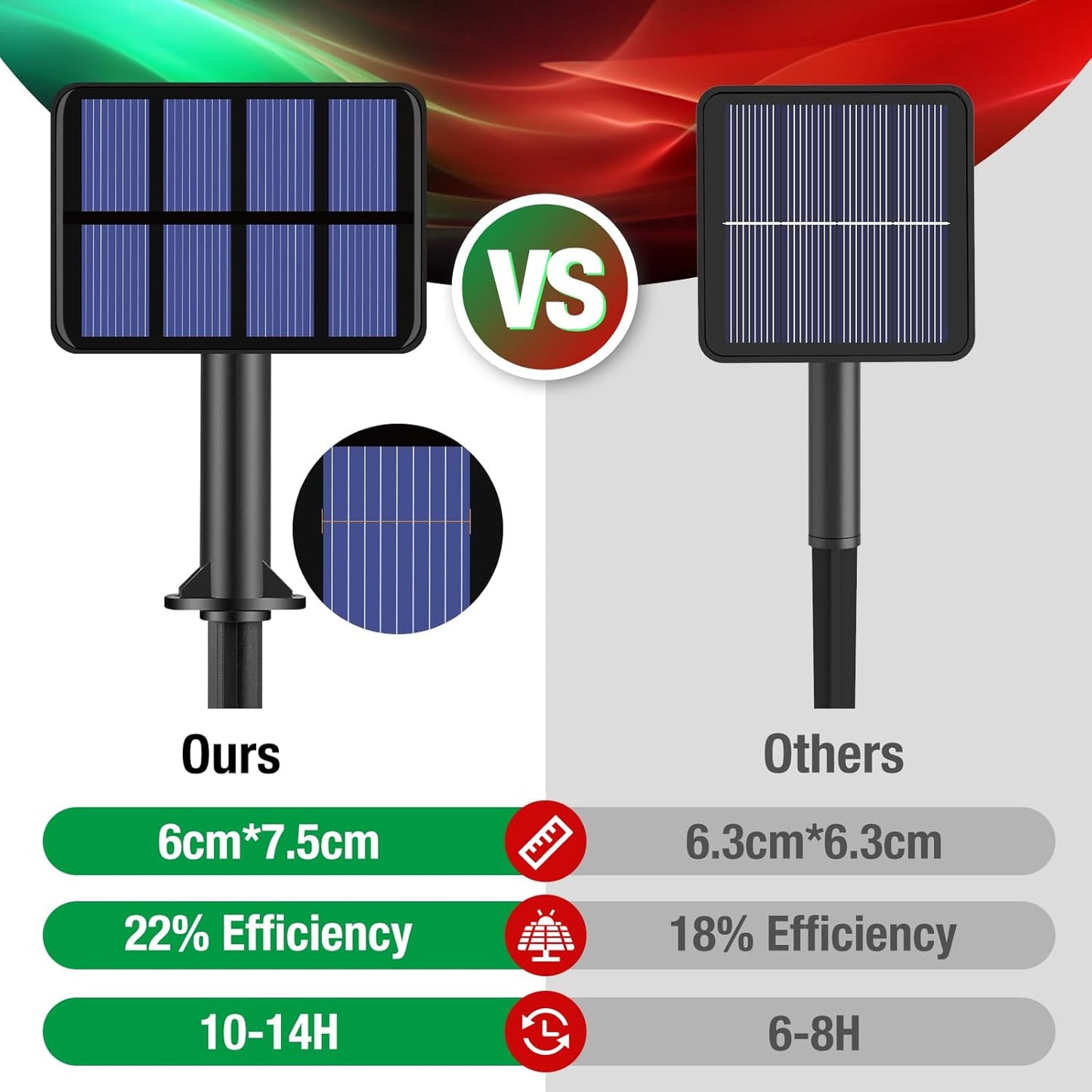 btfarm 2 Pack Solar String Lights Outdoor, 160LED 66FT Solar Fairy Lights Waterproof 8 Modes, Red Green Copper Wire Solar Powered Twinkle Lights for Outside Tree Garden Christmas Wedding Party Decor