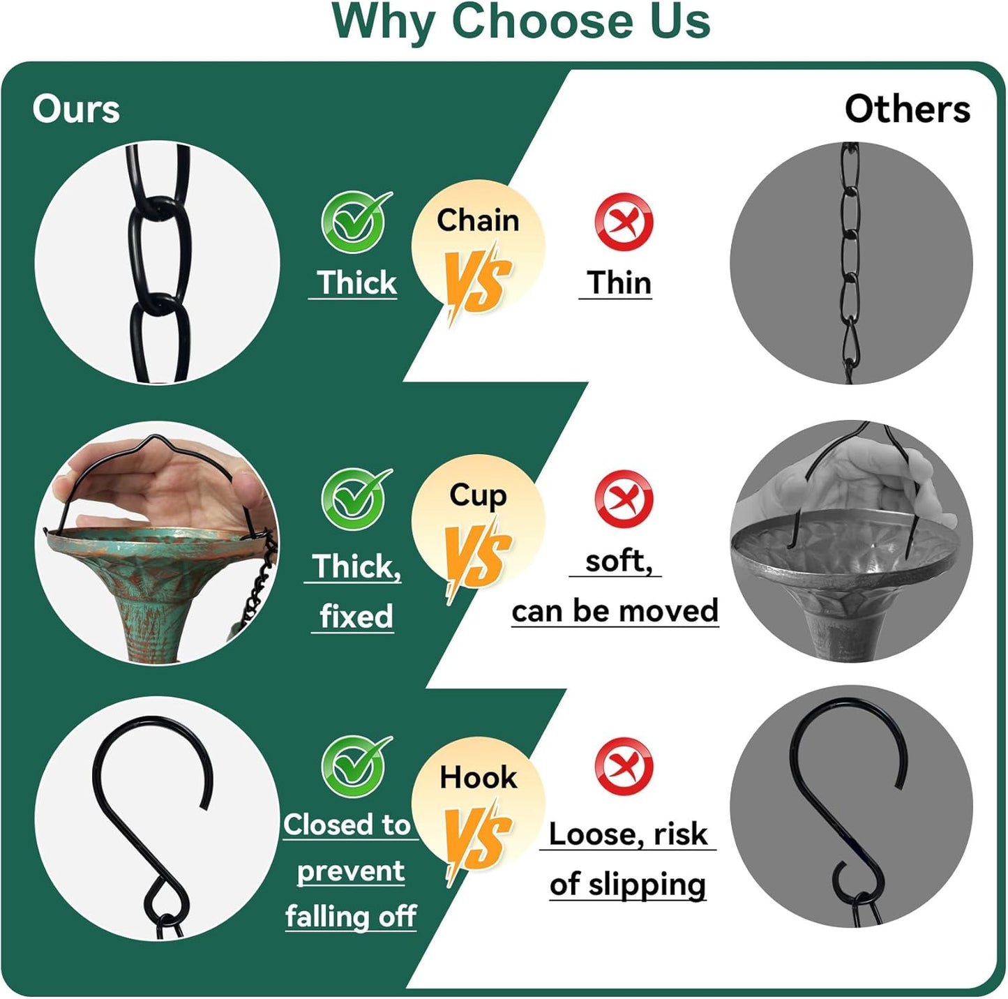 Bronze Funnel Rain Chain 8.6 FT, Decorative Metal Rain Catcher with 12 Cups, Gutter Downspout Replacement