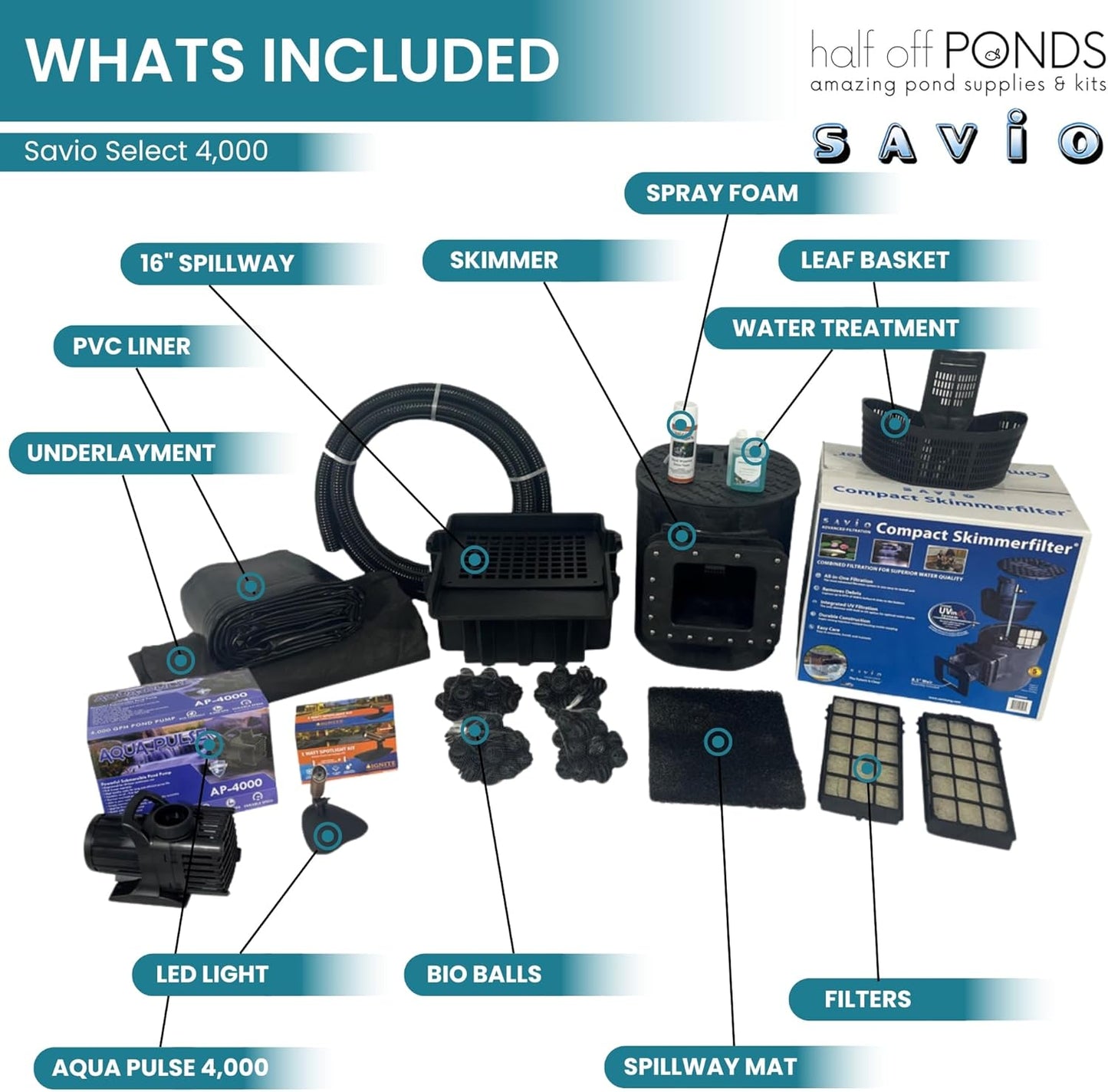 HALF OFF PONDS Savio Select 4,000 GPH Submersible Pump Pond Kit with 15' x 20' PVC Plastic Pond Liner for Water Garden & Koi Pond