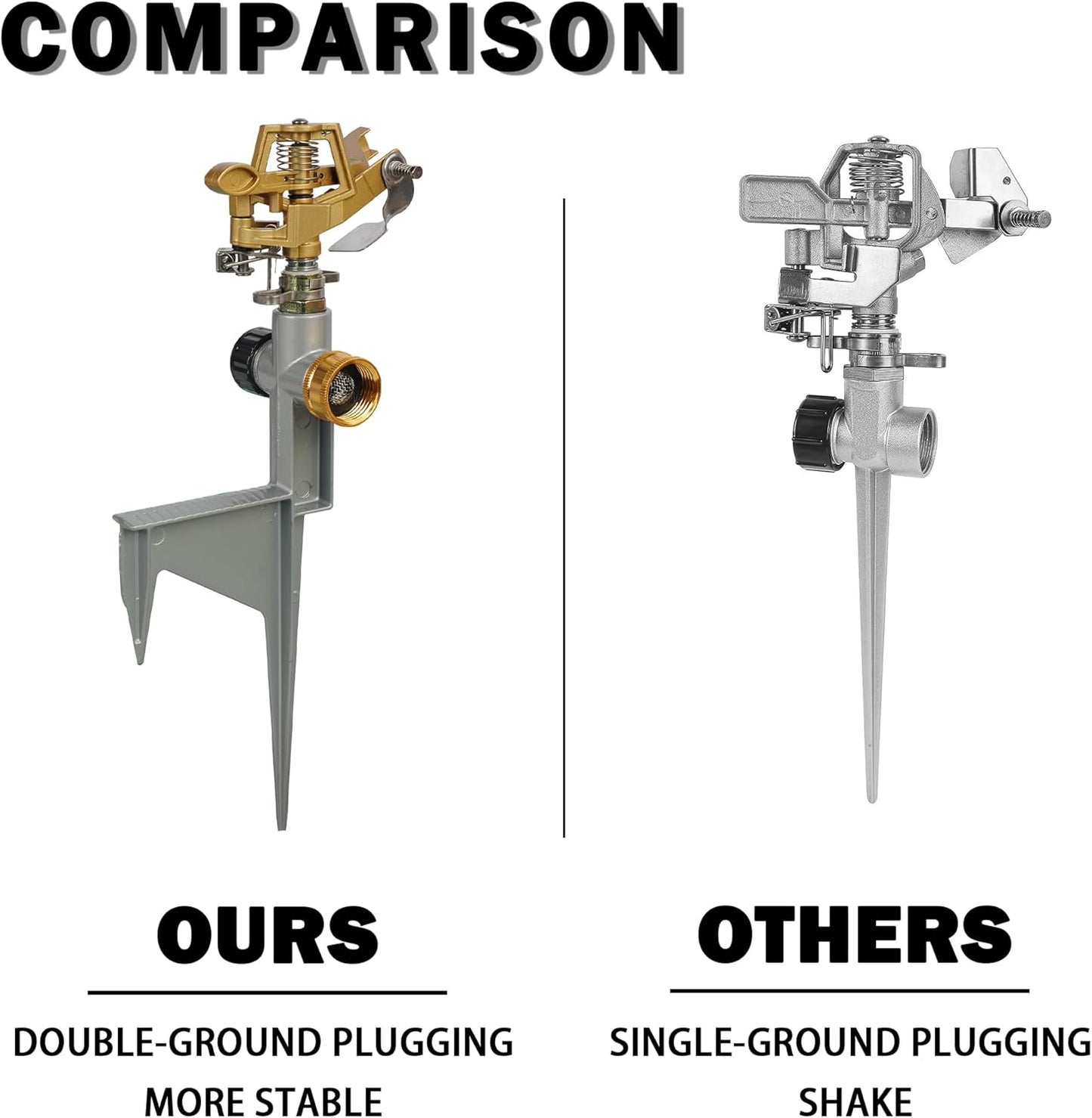 2 Pack Zinc Alloy Impact Sprinklers for Yard, Pulsating Water Sprinkler Head on Spike Base, Adjustable Water Sprinklers for Large Area Patio Lawn Garden Irrigation