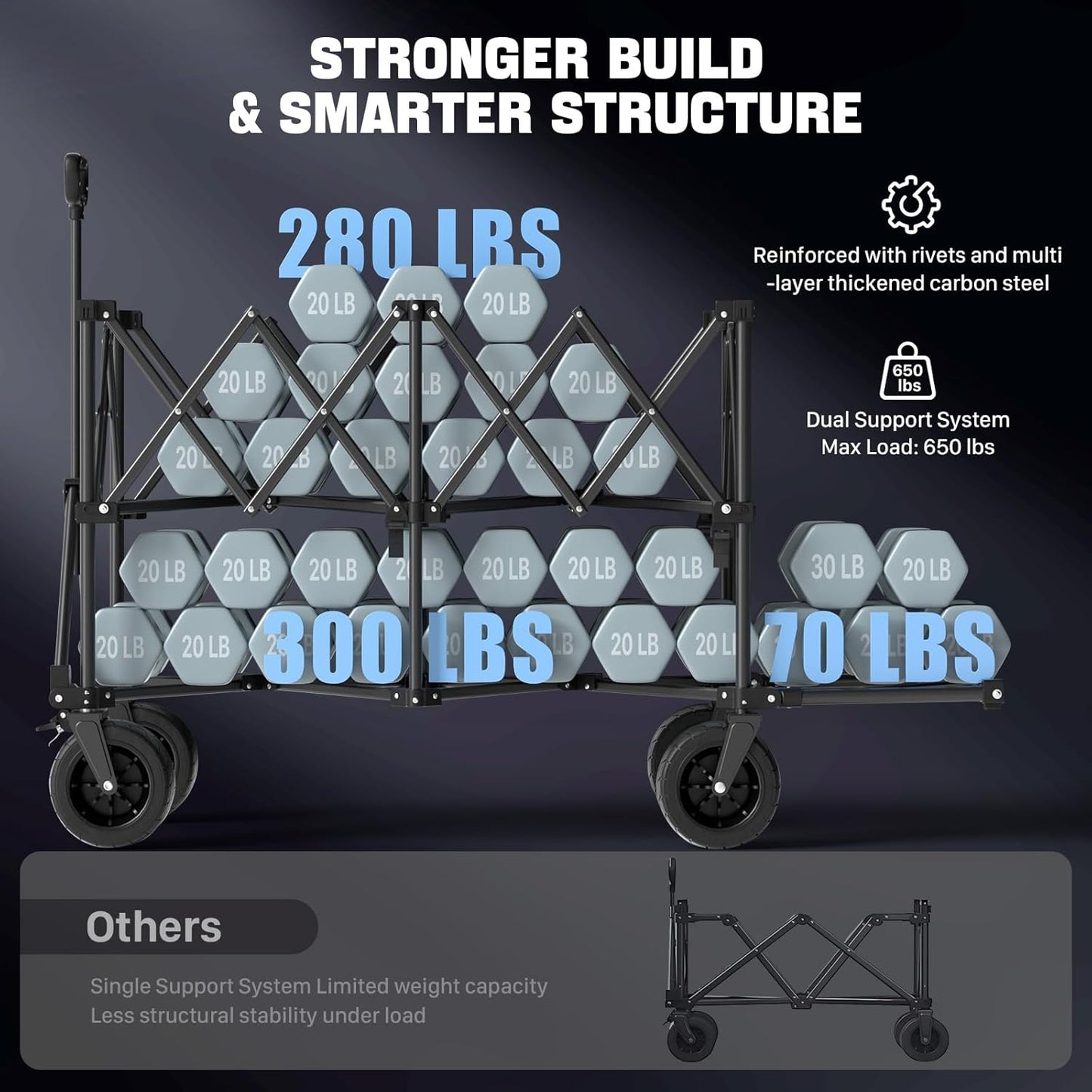 Folding Double Decker Wagon, 560LBS Heavy Duty Utility Cart with Brakes, 400L Wagon Cart with Wheels Foldable, All-Terrain Big Wheels for Camping, Beach, Picnic, Outdoor Use, Black