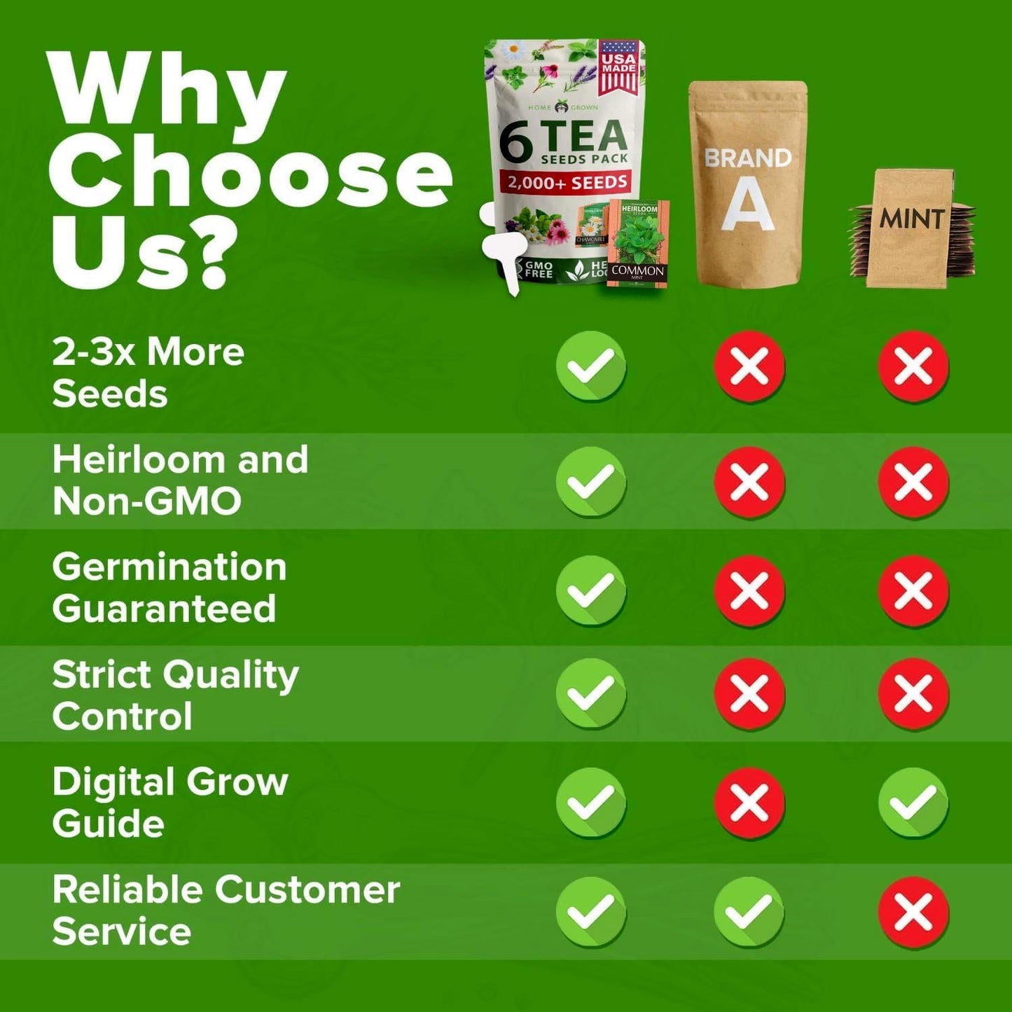 HOME GROWN Medicinal Herb Seeds Vault – 2,000+ Seeds, 6 𝗡𝗢𝗡-𝗚𝗠𝗢 𝗨𝗦𝗔 Heirloom Varieties for Indoor & Outdoor Garden – Lavender, Chamomile,Mint,Lemon Balm,Peppermint,Echinacea +Garden Markers