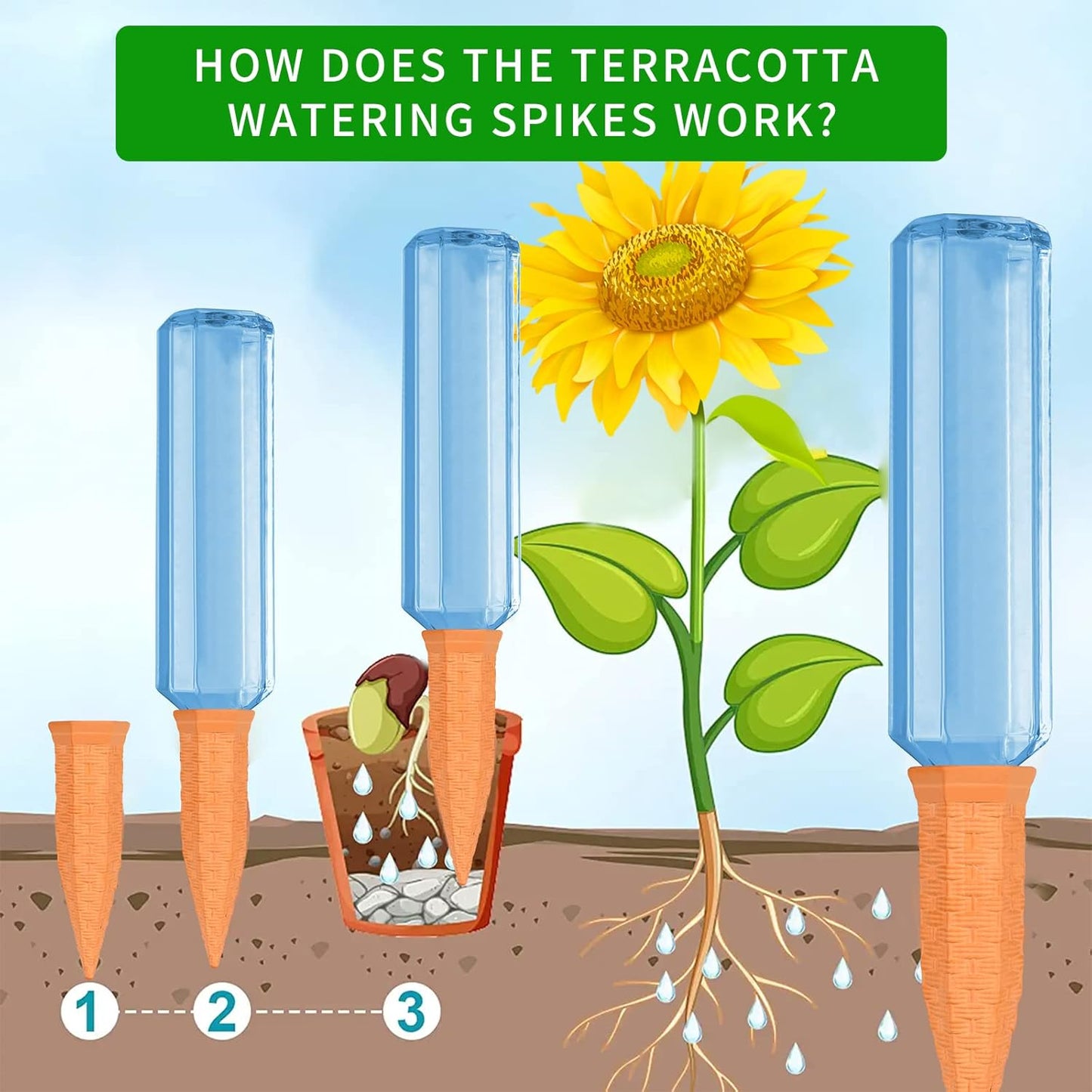 Plant Self Watering Stakes 4 Pack Terracotta Watering Spikes for Indoor and Outdoor Plants,Wine Bottle Plant Watering Devices, Automatic Plant Waterers for Vacation