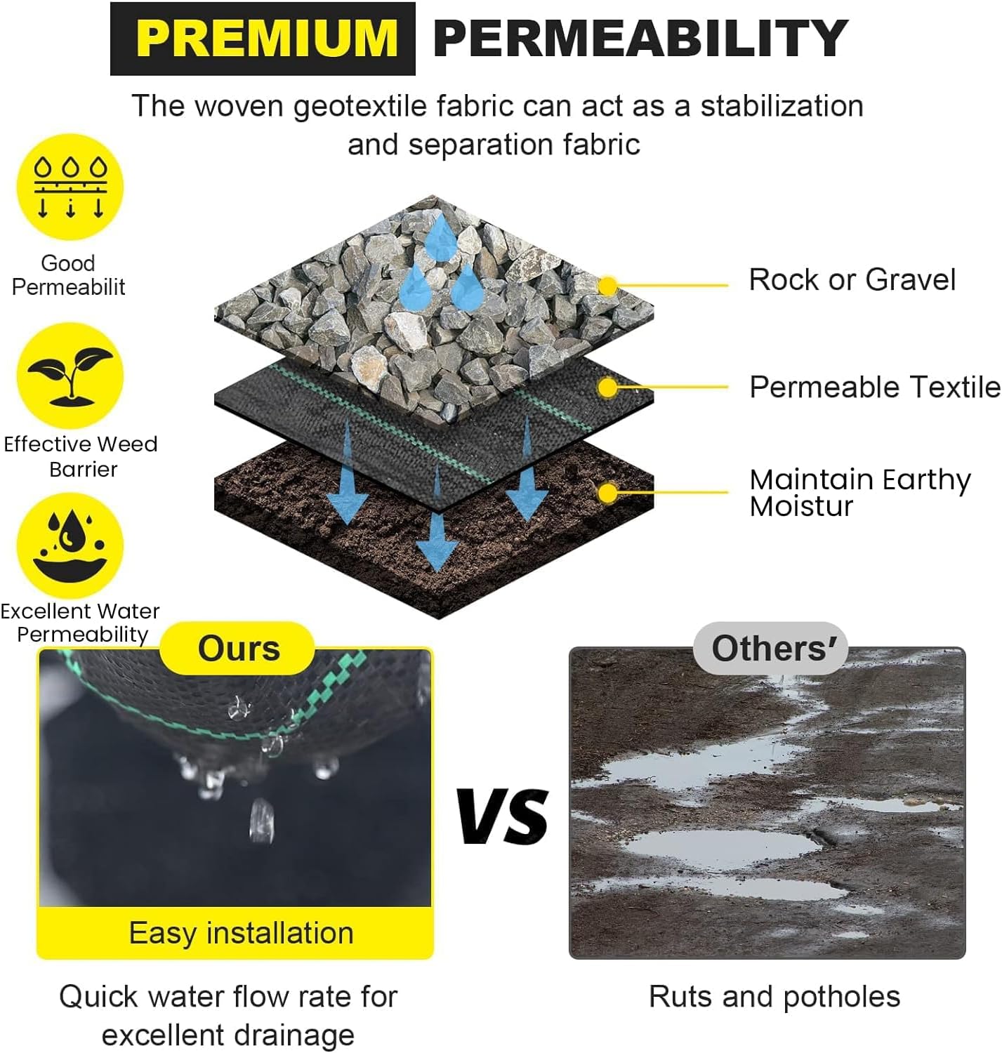 Driveway Fabric, 4x300 ft Road Fabric Commercial Weed Barrier Fabric, Landscape Fabric Heavy Duty 4OZ French Drain Fabric for Erosion Control,Landscape Fabric,Weed Barrier,Construction Projects