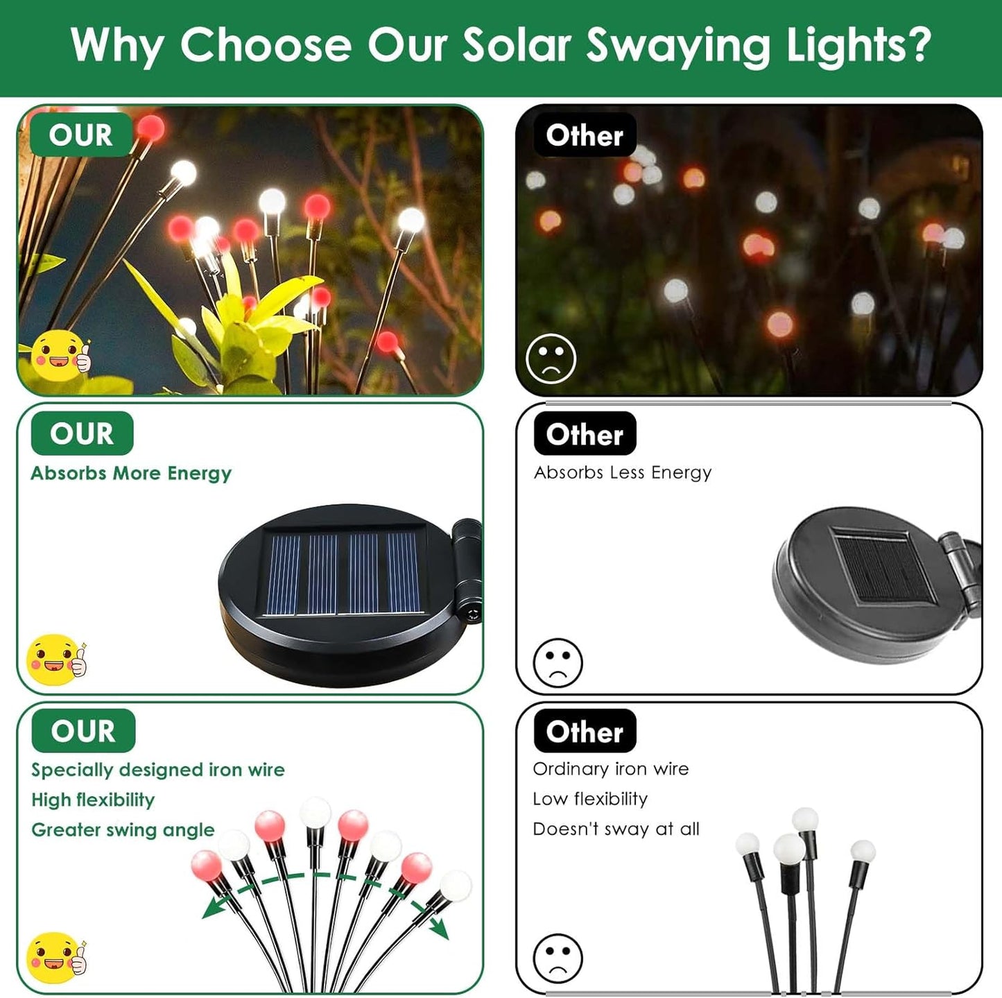 BOSSERN 2025 Red and White Solar Firefly Lights, 6 Pack Outdoor Waterproof Twinkle Swaying Fairy Lights for Yard Christmas Decorations (Cool White Red)