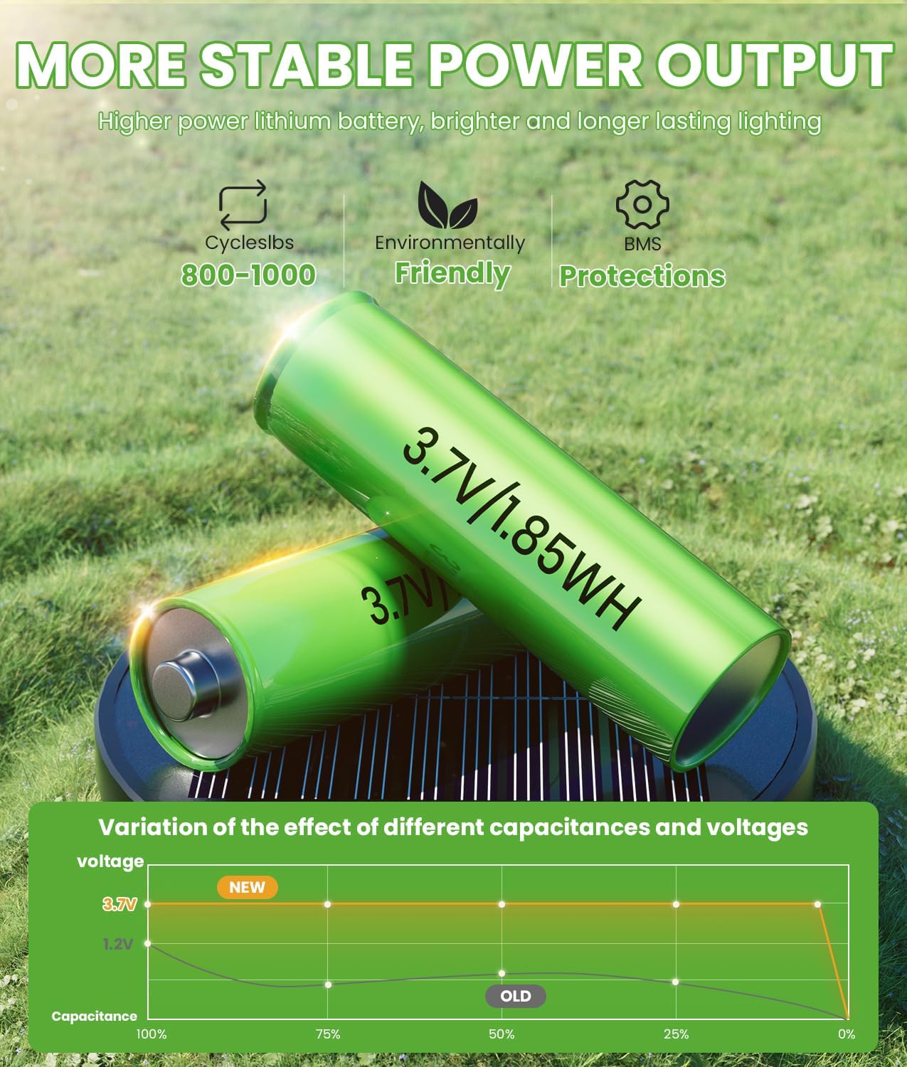 Bright Solar Pathway Lights Outdoor, 8 Pack Solar Garden Lights for Outside Waterproof IP65, Auto On/Off Outdoor Light for Yard Garden Lawn Walkway Driveway Landscape Lighting