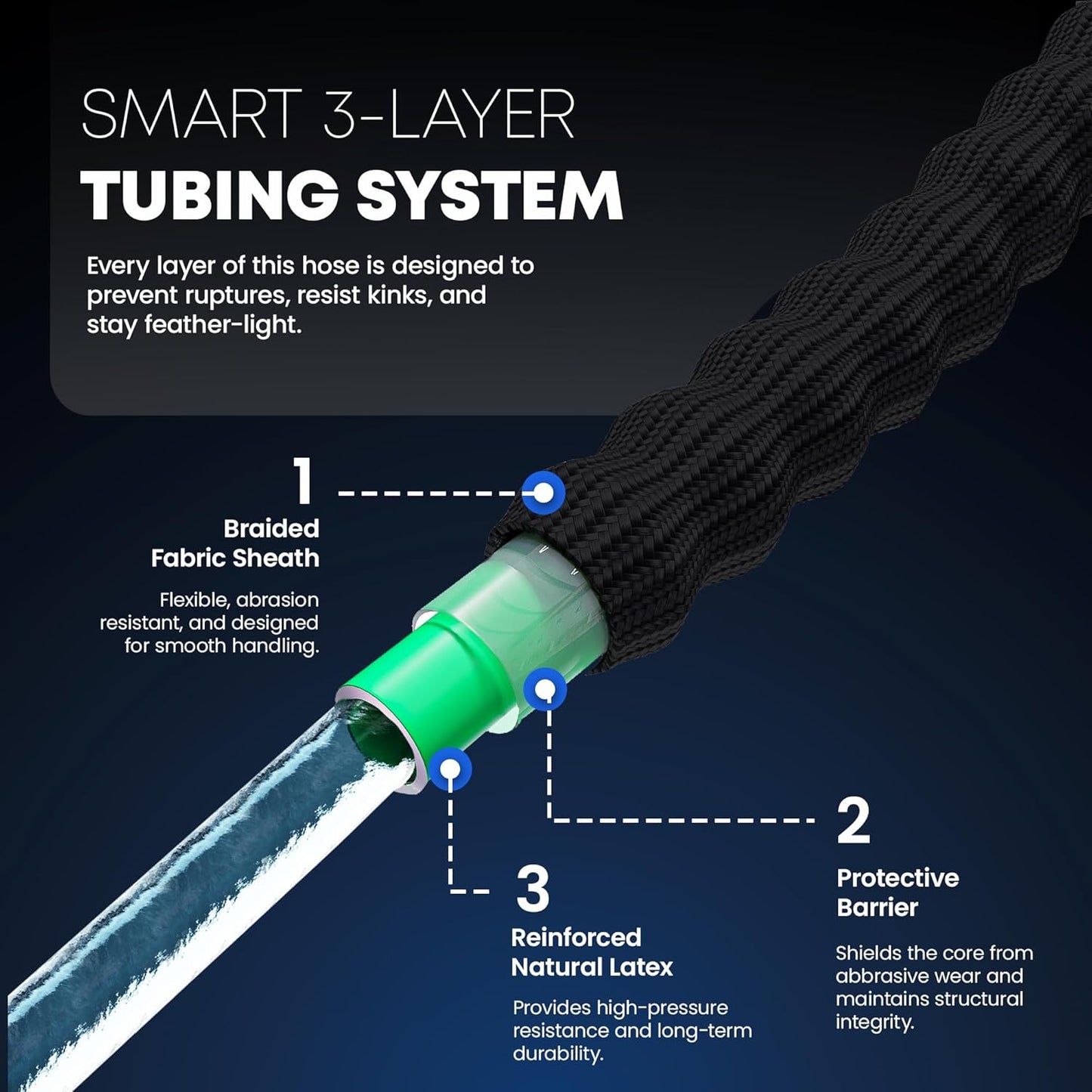 TITAN Flexible Garden Hose 65FT – Ultra Lightweight, Heavy Duty Water Hose with Brass Fittings & Jet Nozzle – Kink-Free, Non-Expanding, Durable Fabric Hose for Yard, Lawn, Car Wash, Outdoor Use