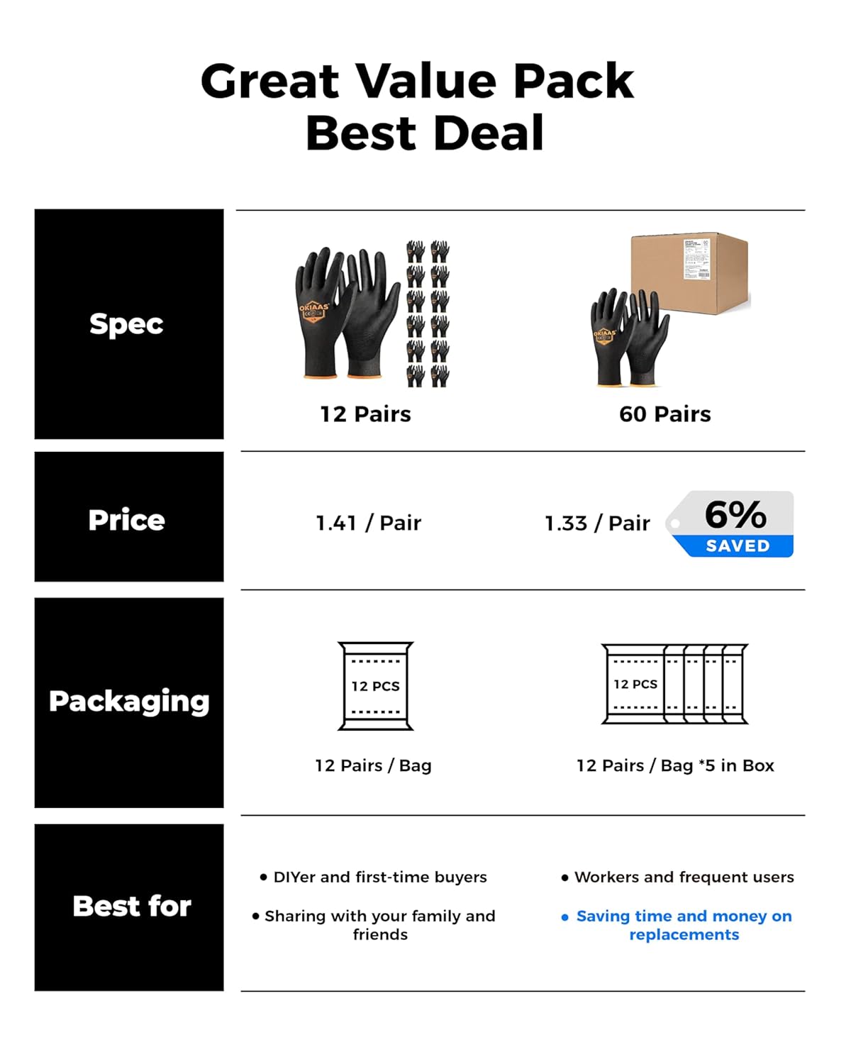 OKIAAS Men's Ultra-Thin and Lightweight Working Gloves with Grip, 12 Pairs, Black, Medium