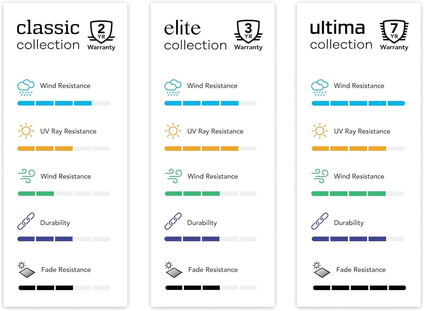 Covermates Cushion Storage Bag - Heavy-Duty Polyester, Weather Resistant, Water Resistant Zipper, Cover Accessories, 75W x 18D x 26H, Ripstop Tan