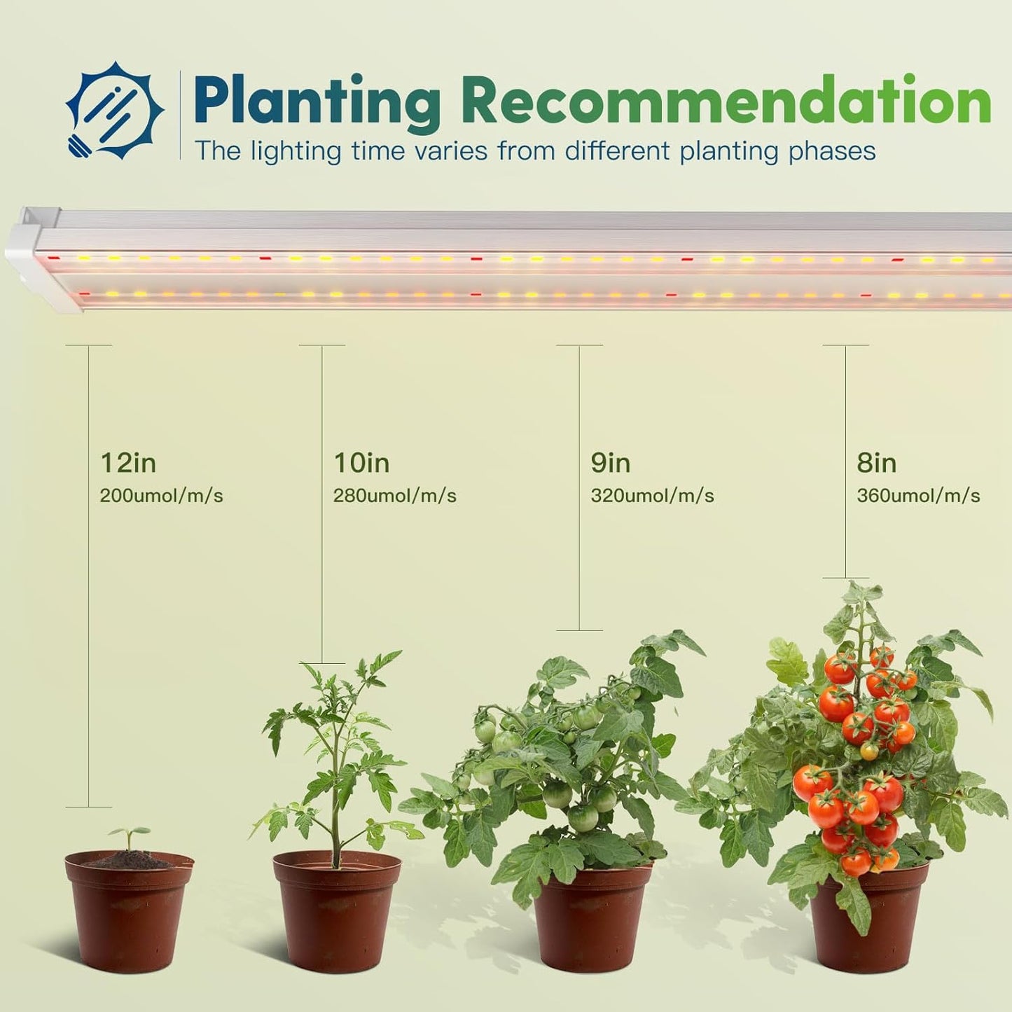 FREELICHT 4 Pack 4ft LED Grow Light, 60W (350W Equivalent), Sunlike Full Spectrum Integrated Plant Light for Hydroponic Indoor Plant Seedling Veg and Flower, Plug in with On/Off Switch