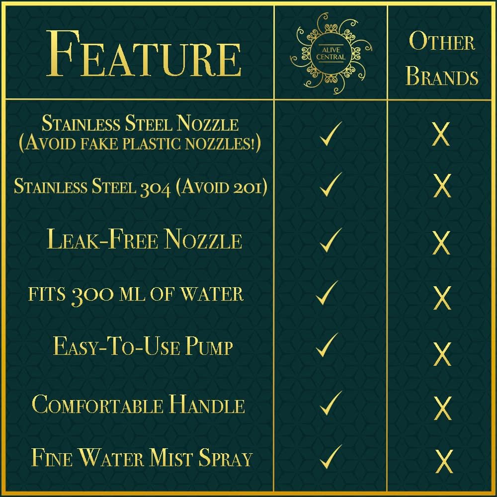 Plant Mister Spray Bottle (Gold, Rose Gold, Silver, Black)