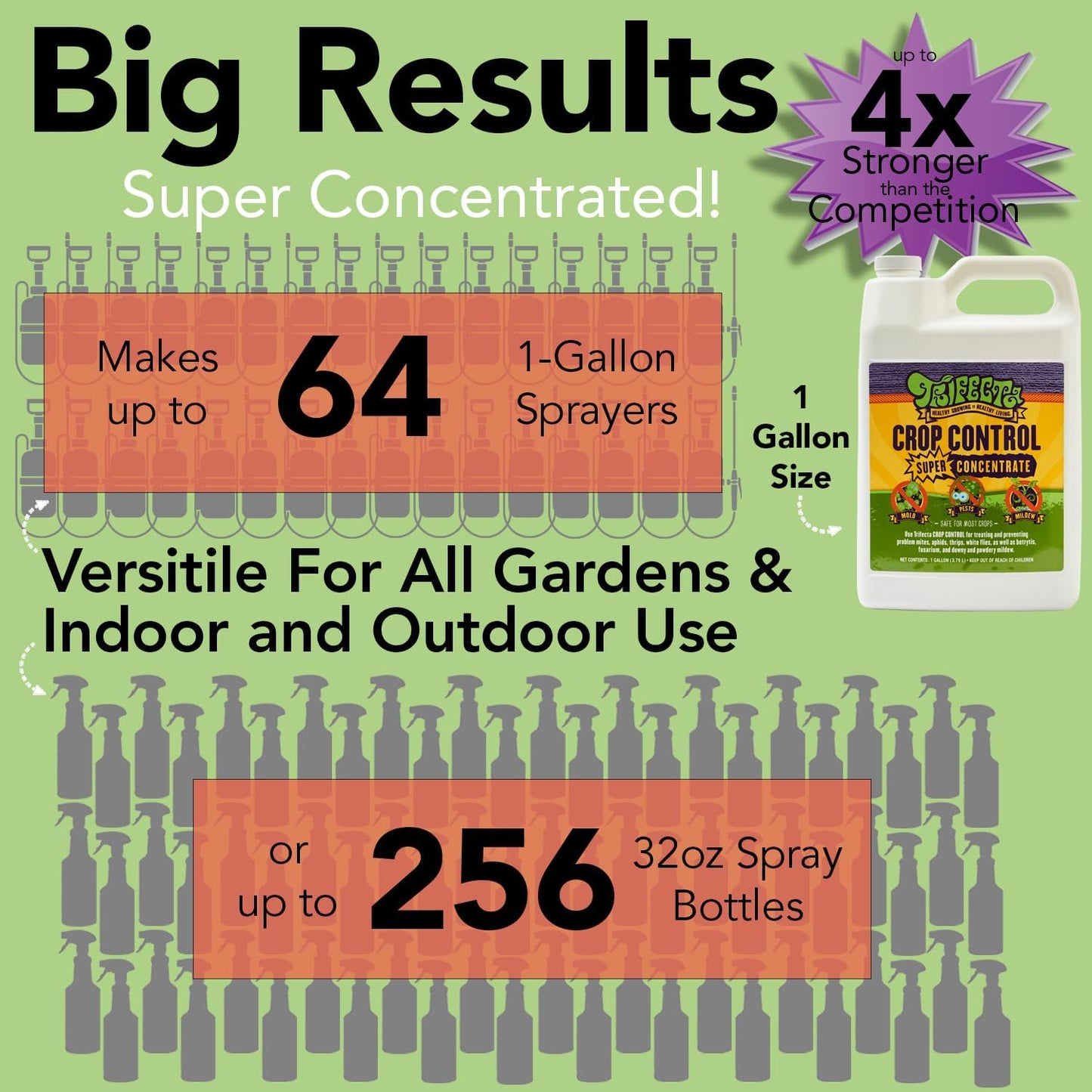 Trifecta Crop Control Super Concentrate All-in-One Natural Pesticide, Fungicide, Miticide, Insecticide, Help Defeat Spider Mites, Powdery Mildew, Botrytis, Mold, and More on Plants - Gallon