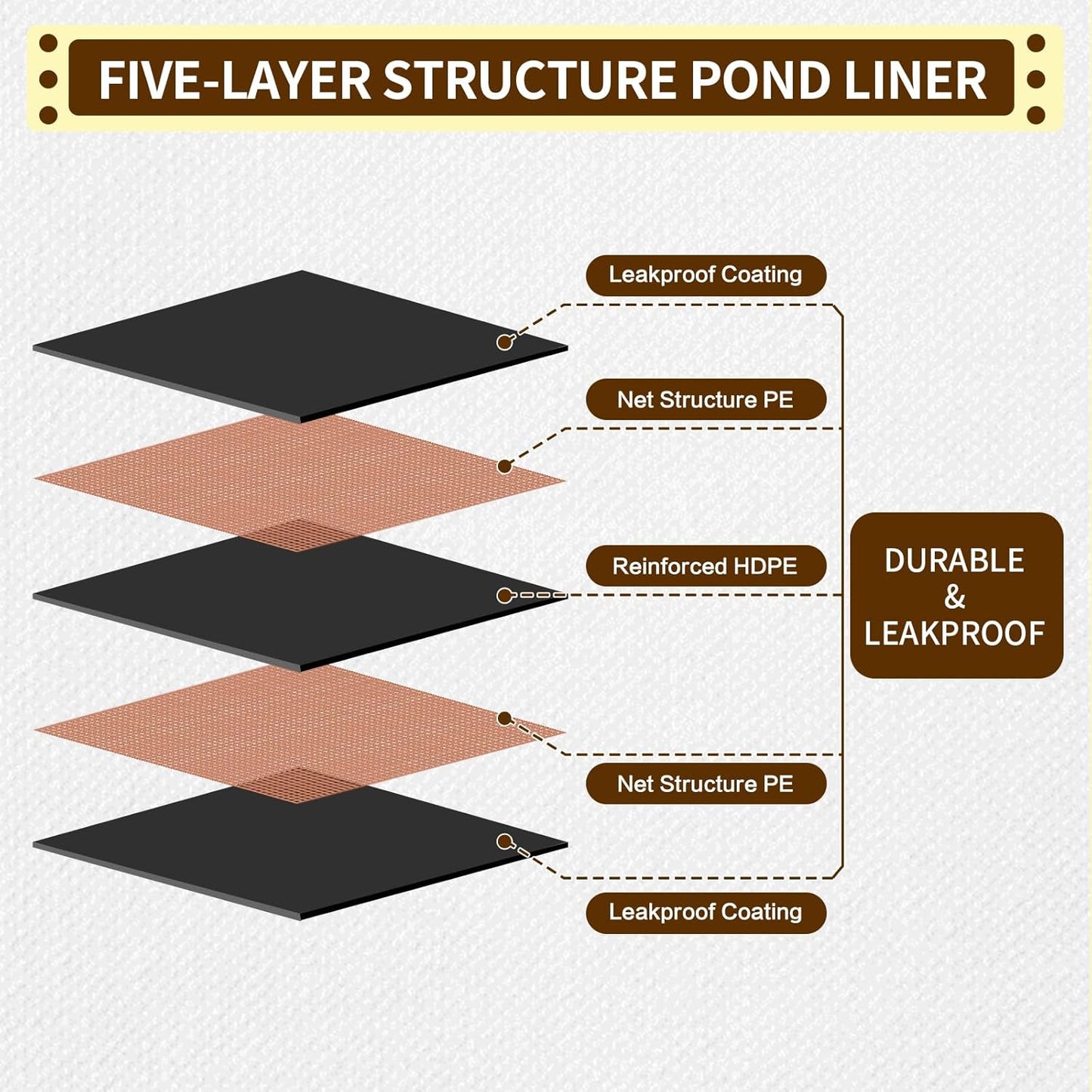 yeezoo 10X10FT Reinforced PE Pond Liner, KOI Pond Liners for Outdoor Ponds, Enhanced 5-Layer Structure Pond Liner for Fish, Duck, Garden Raised Bed and Waterscape Pond(0.63oz/sq ft Thickness)