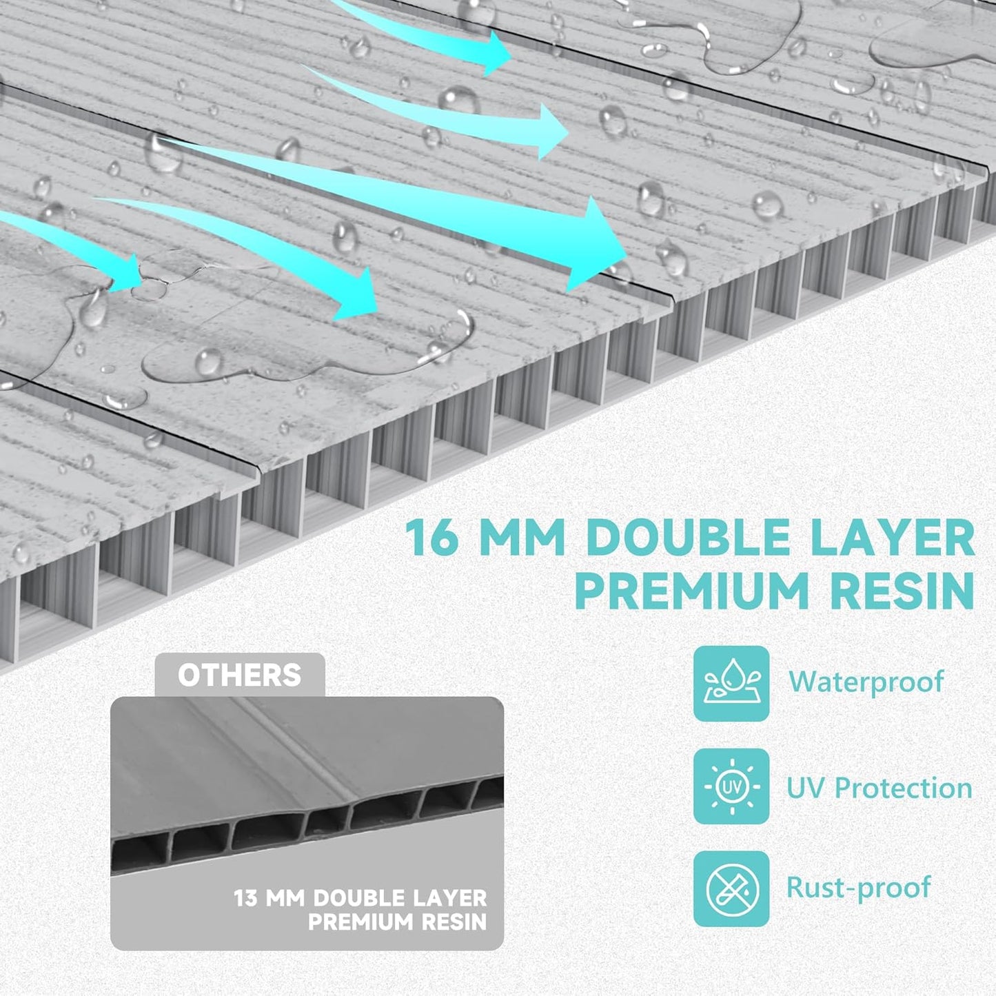 Greesum 5x3FT Plastic Outdoor Storage Shed with Floor, Resin Storaged Sheds with Lockable Door, Window & Vent, All-Weather Tool Sheds for Garden, Backyard, Pool Supplies, Light Gray (4.7×2.5FT)