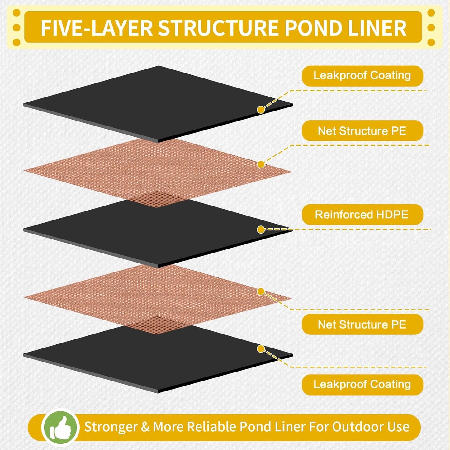 yeezoo 36X45FT Reinforced Large PE Pond Liner, KOI Pond Liners for Outdoor Ponds, Enhanced 5-Layer Structure Pond Liner for Fish, Duck, Garden Raised Bed and Waterscape Pond(0.82oz/sq ft Thickness)