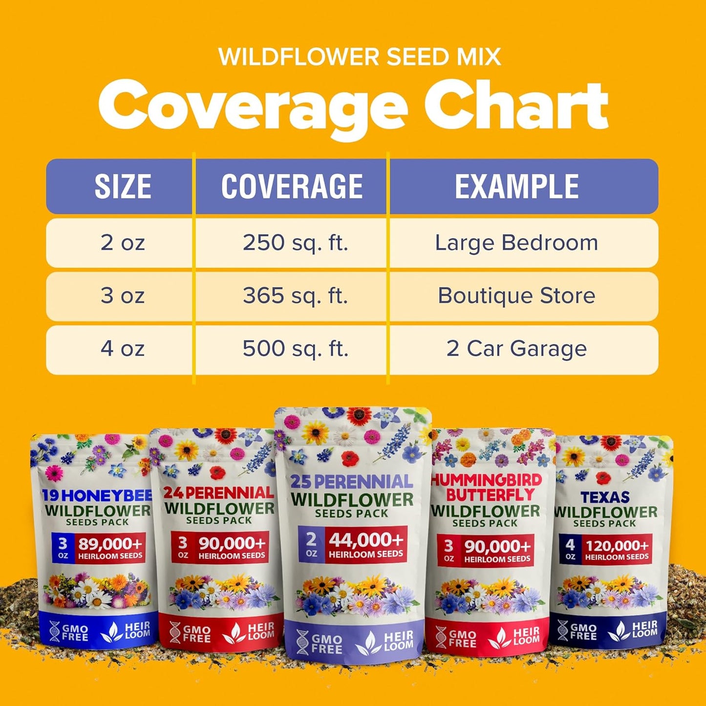 HOME GROWN 𝗨𝗦𝗔 𝗣𝗥𝗘𝗠𝗜𝗨𝗠 Wildflower Seeds - 44,000 Non GMO USA Perennial Seeds (2oz) 19 Varieties for Butterfly & Pollinator Garden - Wild Flower Seed Mix for Full Sun & Shade