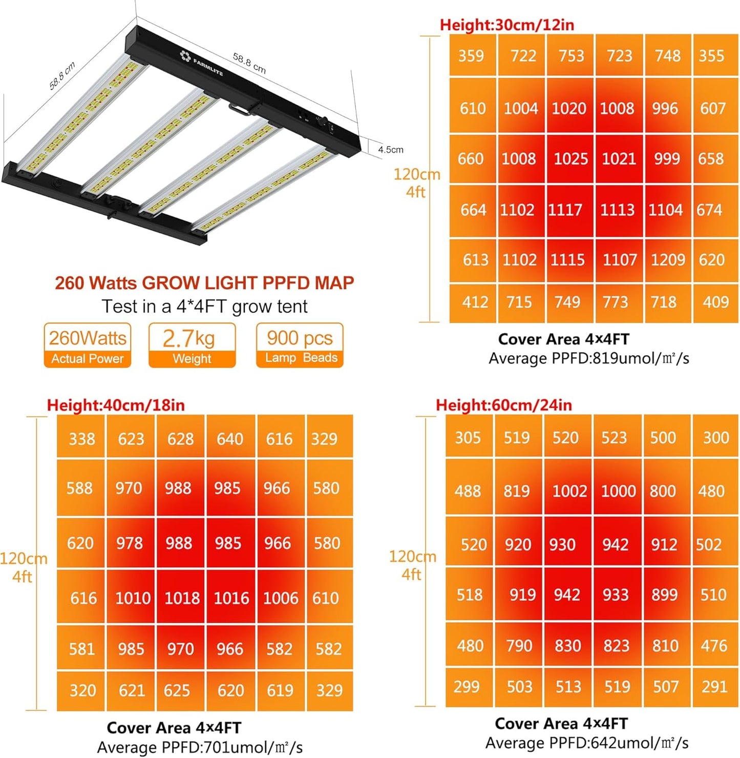 FARMLITE Grow Light LED Grow Lights for Indoor Plants Full Spectrum Growing Light Plant Hanging Growing Lamps Seedling Daisy Chain Dimmable Board 4x4ft Coverage (260watts)