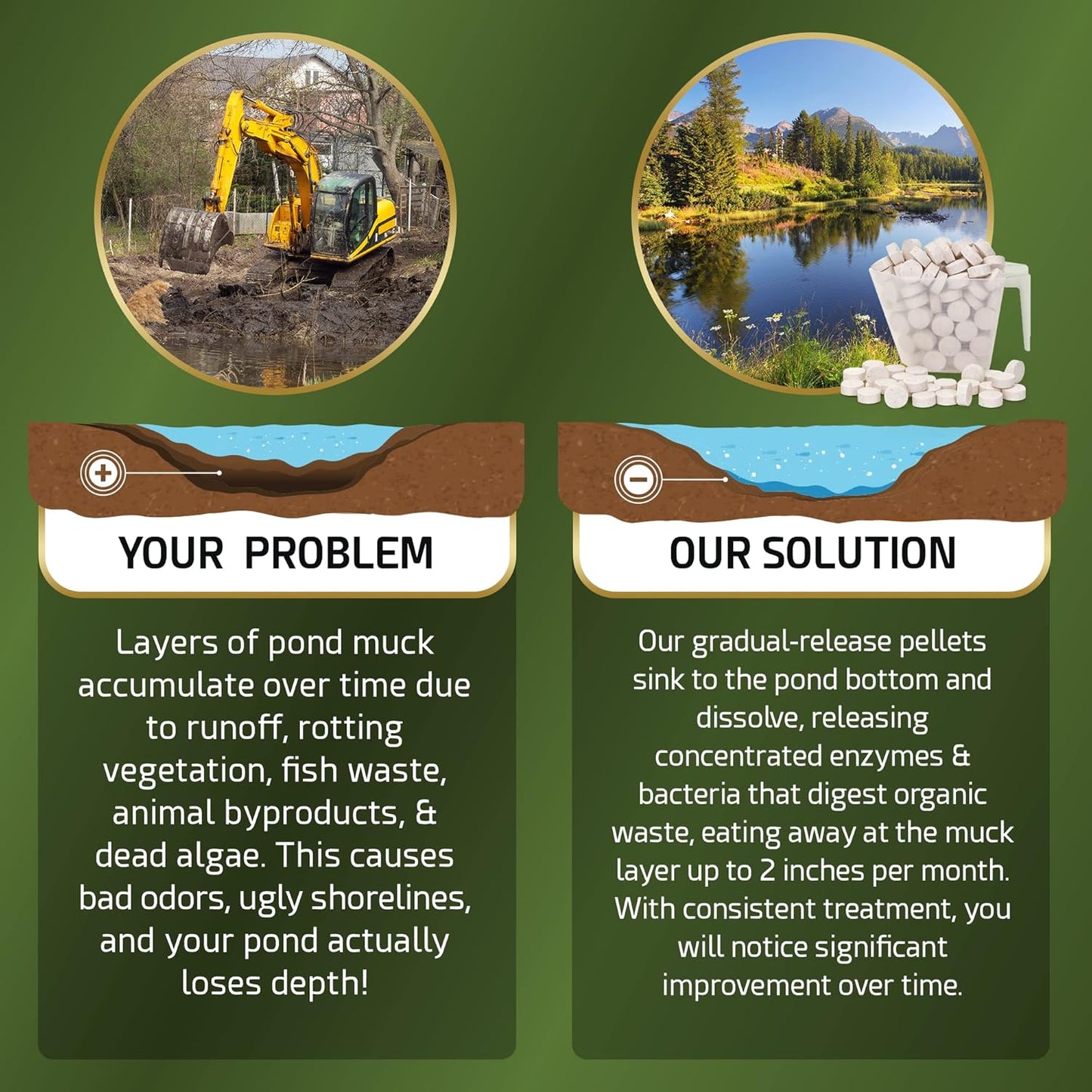 Pond Sludge Remover – 10 Pounds Beneficial Pond Bacteria & Enzyme Treatment - 100% Natural Muck Digester – Safe for All Aquatic Life and Recreation - Made in The USA