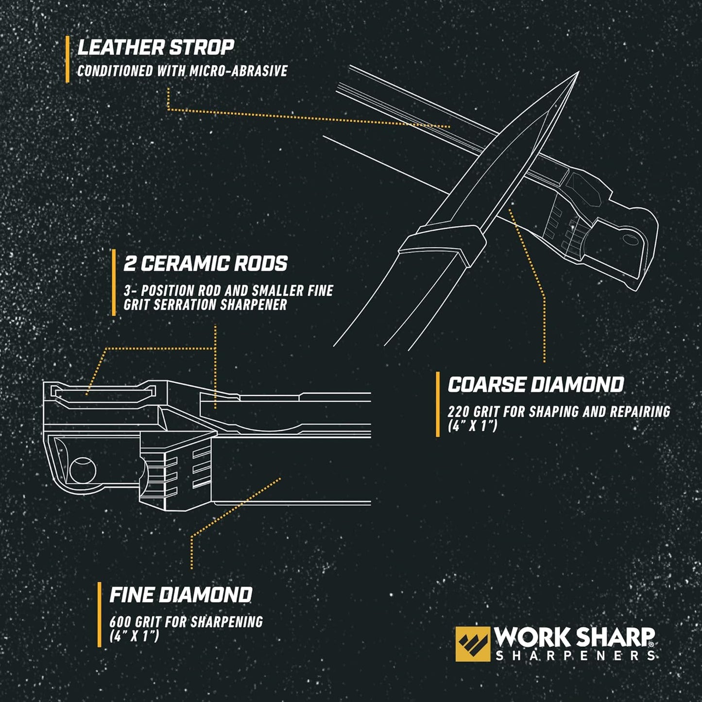Work Sharp Guided Field Sharpener 3 Pack Gift Set, Travel Knife Sharpener Tool Multi Pack