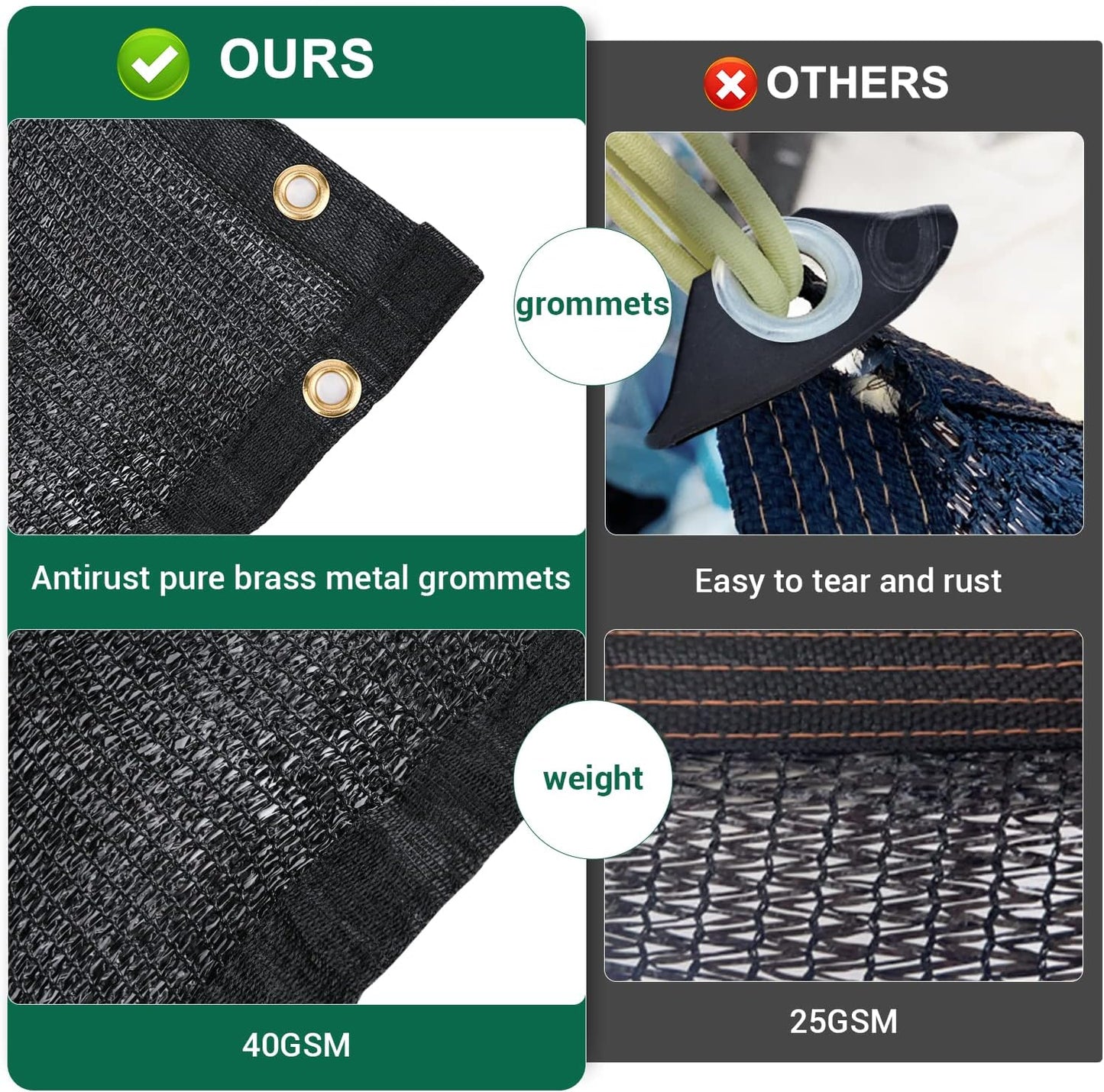 Kesfitt Garden 40% Shade Cloth, Resistant Sun Shade Net 8x20FT Mesh Tarp with HDPE Material and Reinforced Grommets Shade Trap for Greenhouse, Plant, Pergola, and Backyard Patio Sunshade