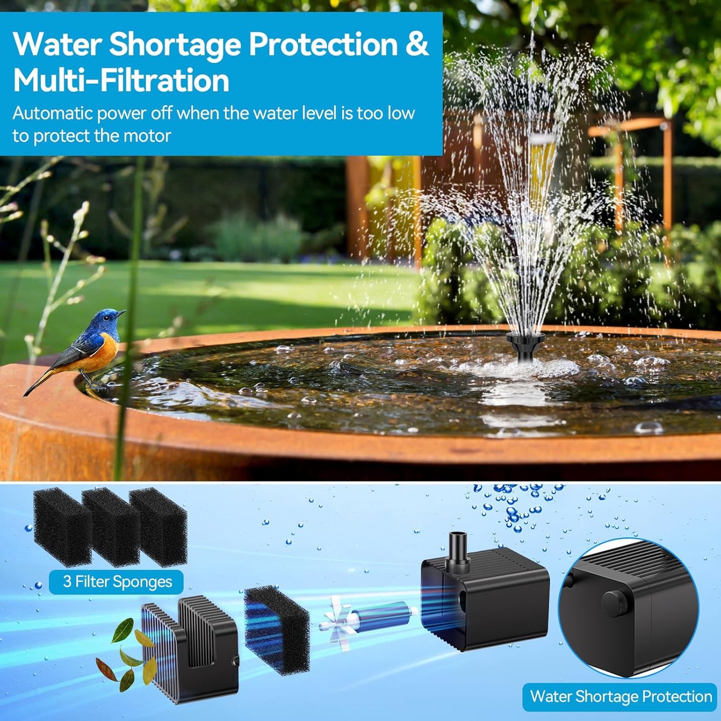 POPOSOAP 8W Solar Fountain Pump with Built-in 3600mAh Battery, Solar Powered Bird Bath Fountain with Dry-run Protection & Double-layer Nozzles 5Ft Tubing for Pond, Bird Bath, Backyard Water Feature