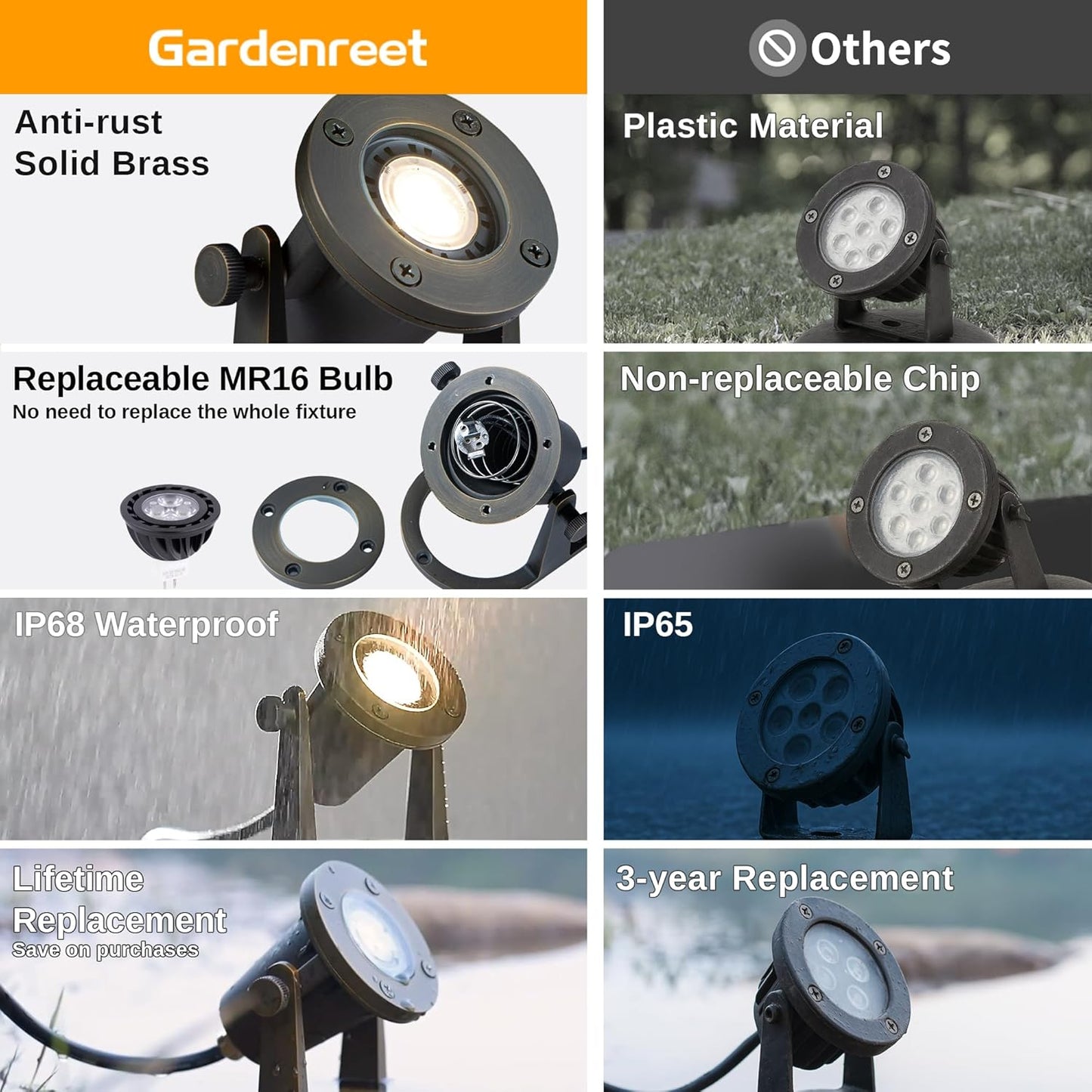 Bronze Pond Light - 12V Low Voltage Solid Brass Submersible Pondlight, IP68 Waterproof Fixture with 5000K MR16 LED Bulb for Outdoor Garden, Landscape, Waterfall, Fountain Lighting(8 Pack)