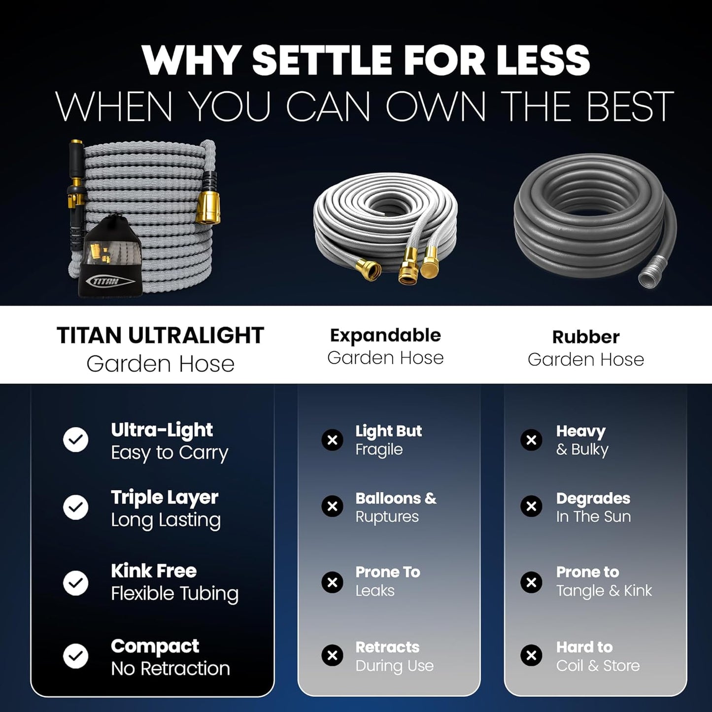 TITAN Flexible Garden Hose 25FT – Ultra Lightweight, Heavy Duty Water Hose with Brass Fittings & Jet Nozzle – Kink-Free, Non-Expanding, Durable Fabric Hose for Yard, Lawn, Car Wash, Outdoor Use