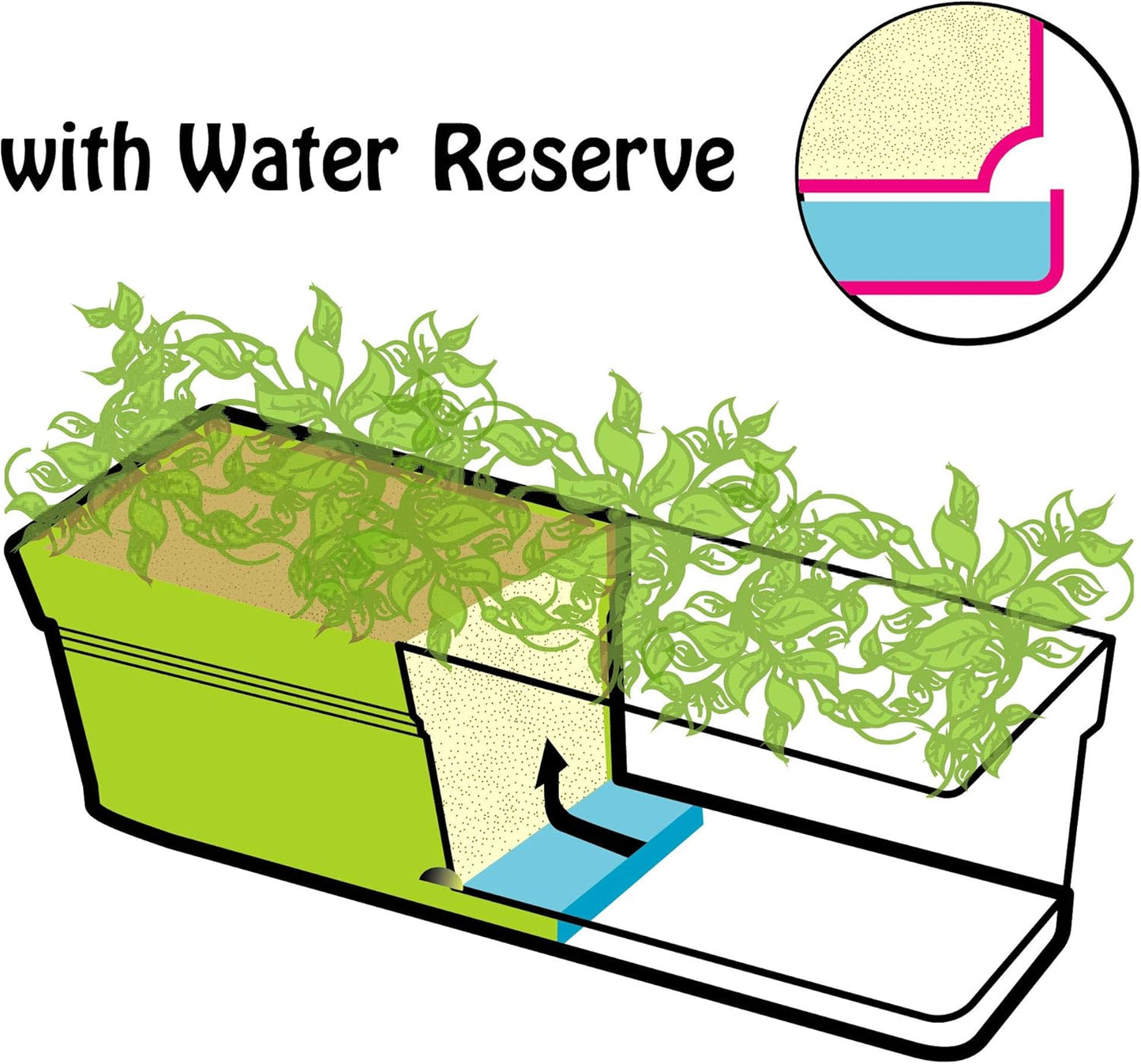 Mintra Window Box Planter, Window Planter Box for Indoor Outdoor Use, Rectangular Pots with Saucers & Drainage Holes, Decorative Plant Pots for Window Sill, Shelf, Desktop, 19" Wx6.75 H, Light Green