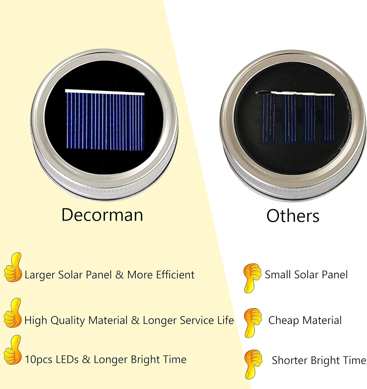 Decorman Solar Mason Jar Lid Lights, 6 Pack 10 LED Waterproof String Fairy Star Firefly Jar Lids Lights for Patio Garden Yard Lawn Party Wedding Christmas Decoration(Jars & Hangers Not Included)