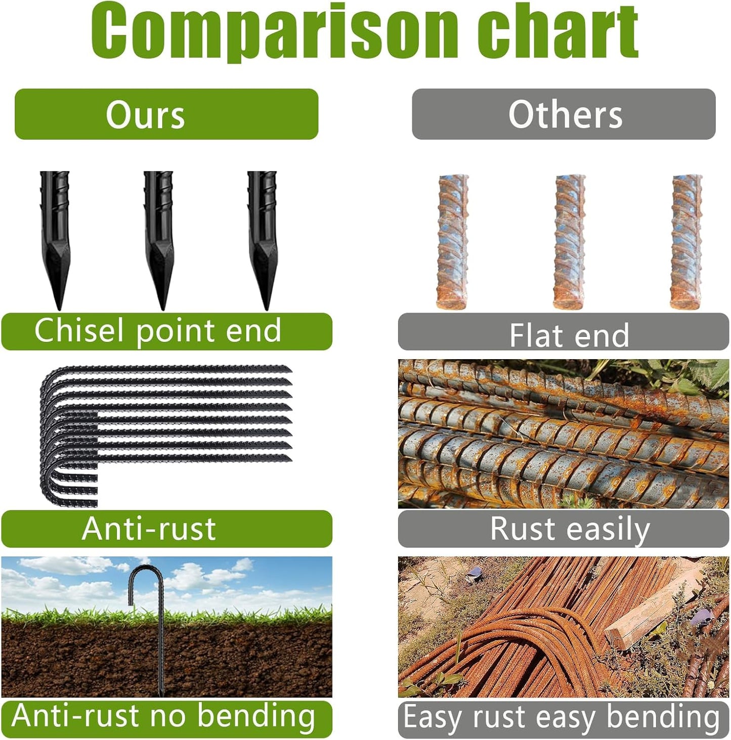 Rebar-Stakes-12Inch,J Hooks Ground Stakes Anchors for Gardening Black Coated Ground Stakes 50pcs Anti-Rust Heavy Duty Dog Fence Fixed Water Pipes Soccer Goals Tent Camping Trampoline