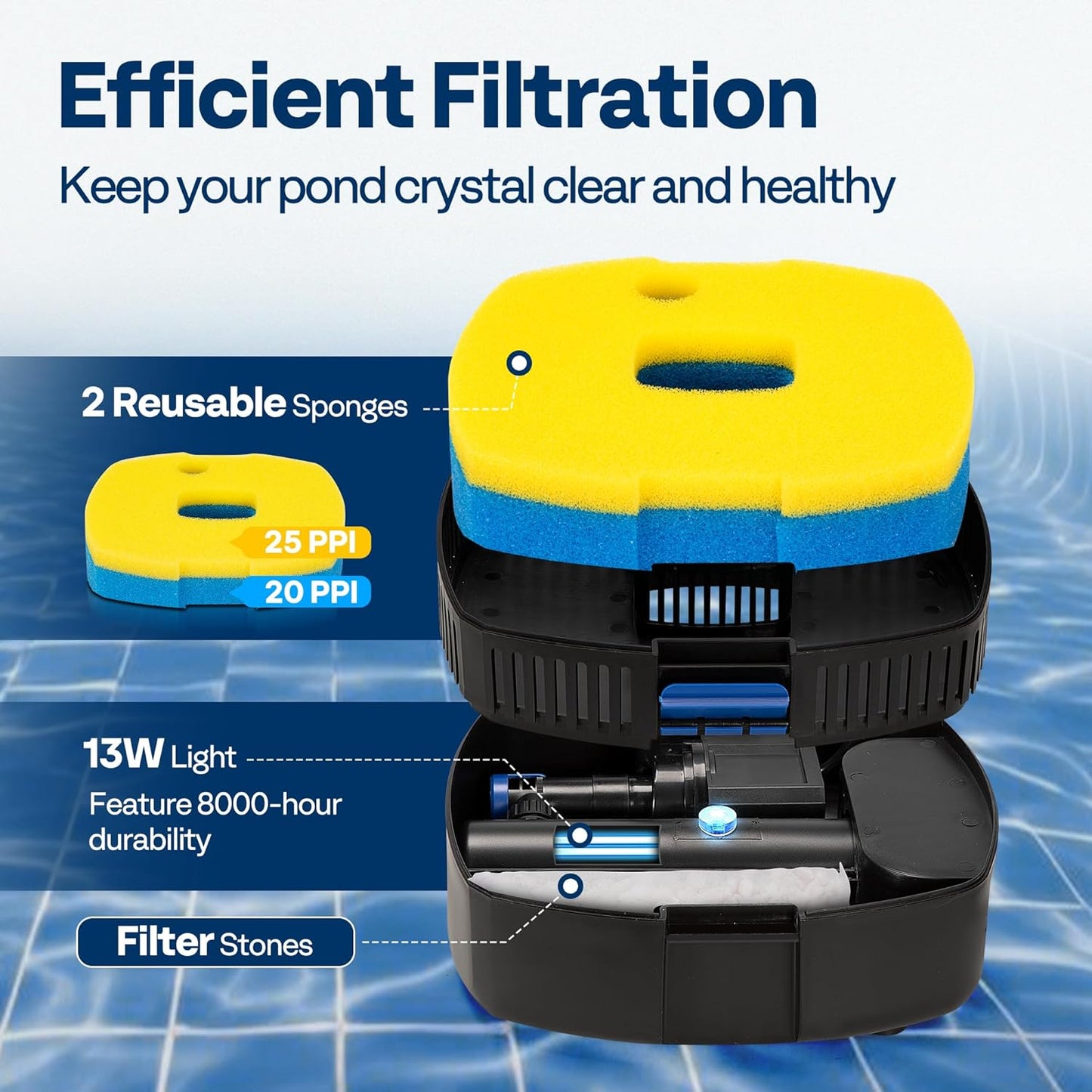 VIVOHOME 4-in-1 Pond Filter System Kits, 950 GPH Water Pump with Filter, Fountain and 13W Light Combo for Ponds up to 1585 Gallons