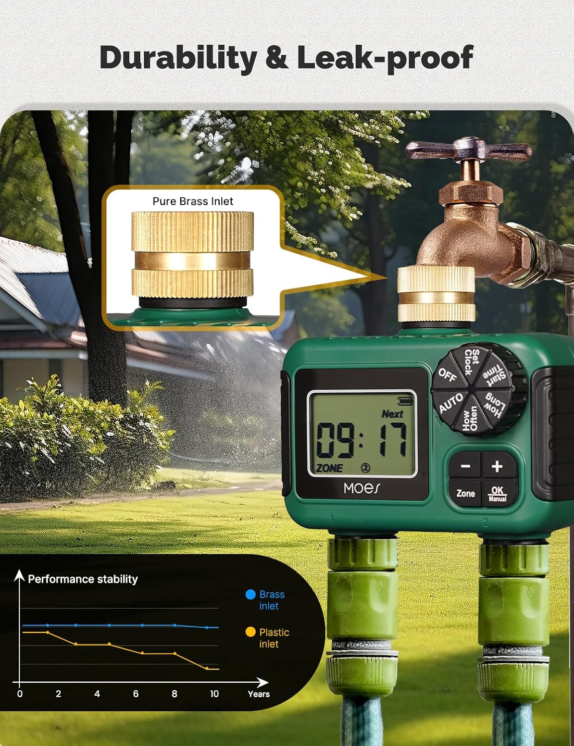 MOES 2 Outlet Sprinkler Timer, Brass Inlet, Programmable Automatic Irrigation Controller, Rain Delay, Manual Watering, 2 Zone Water Hose Timer for Gardens, Lawns, and Hose Systems