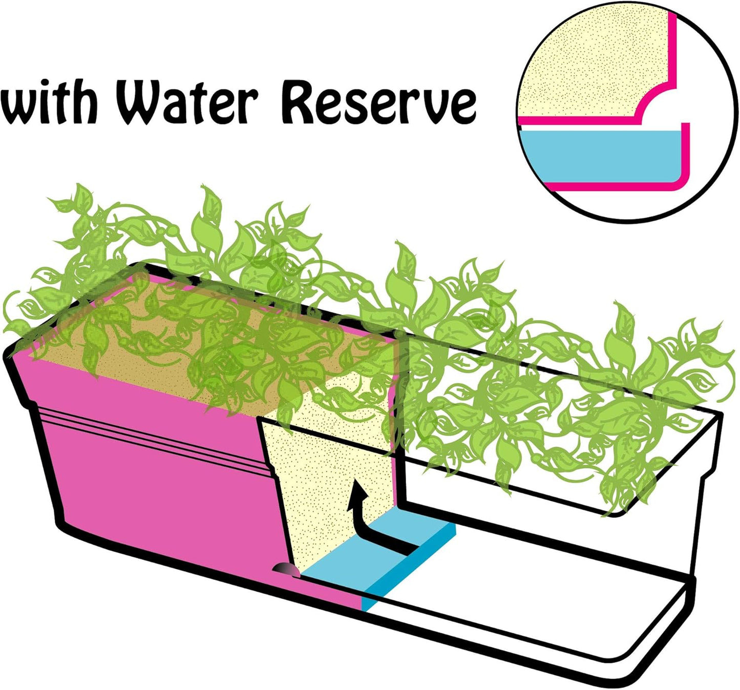 Mintra Window Box Planter, Window Planter Box for Indoor Outdoor Use, Rectangular Pots with Saucers & Drainage Holes, Decorative Plant Pots for Window Sill, Shelf, Desktop, 19" Wx6.75 H, Fuchsia