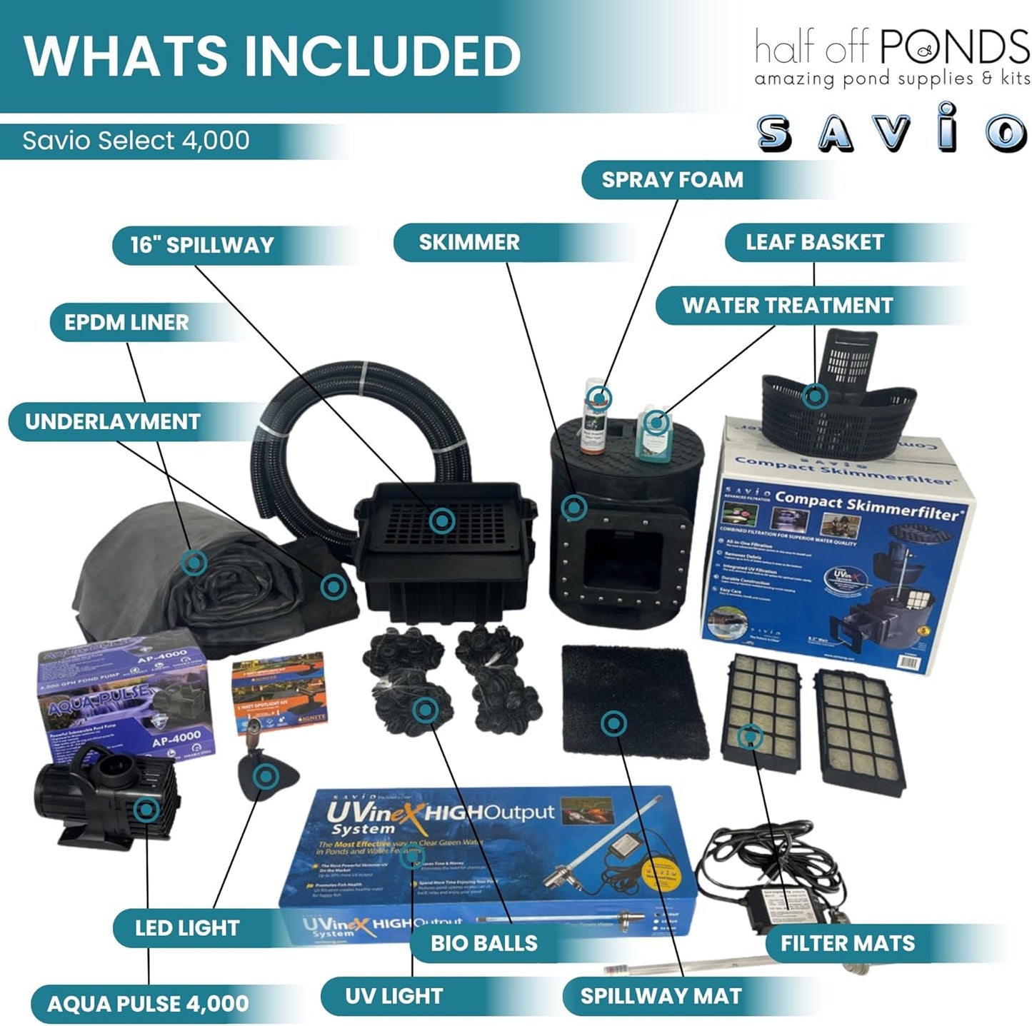 HALF OFF PONDS Savio Select 4,000 GPH Submersible Pump Pond Kit with 20' x 20' EPDM Rubber Pond Liner, UV Clarifier for Water Garden & Koi Pond