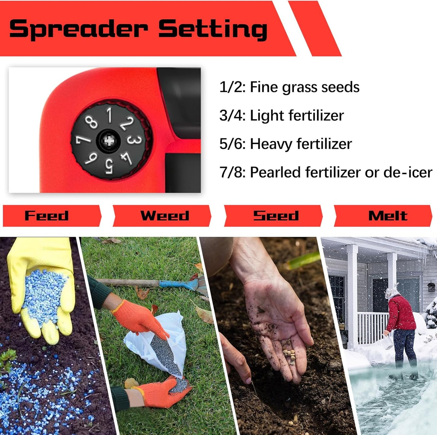 Rozlchar Power Spreader Compatible for Milwaukee 18V Battery, Seed Spreader for Year-Round, Covers Up to 5,000 sq. ft.(Tool Only, No Battery)