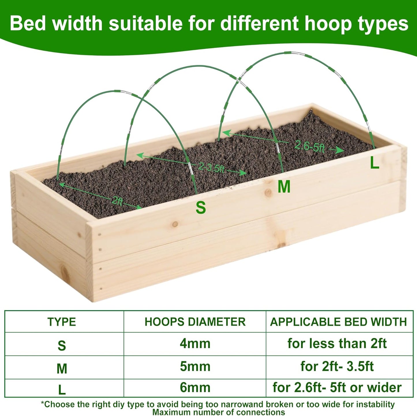 FOTMISHU Garden Hoops for Raised Beds Row Cover,5 Sets 7ft Grow Tunnel,Rust-Free Fiberglass Greenhouse Support Hoops Frame for Garden Mesh Netting, Outdoors Plant Growth -24PCS