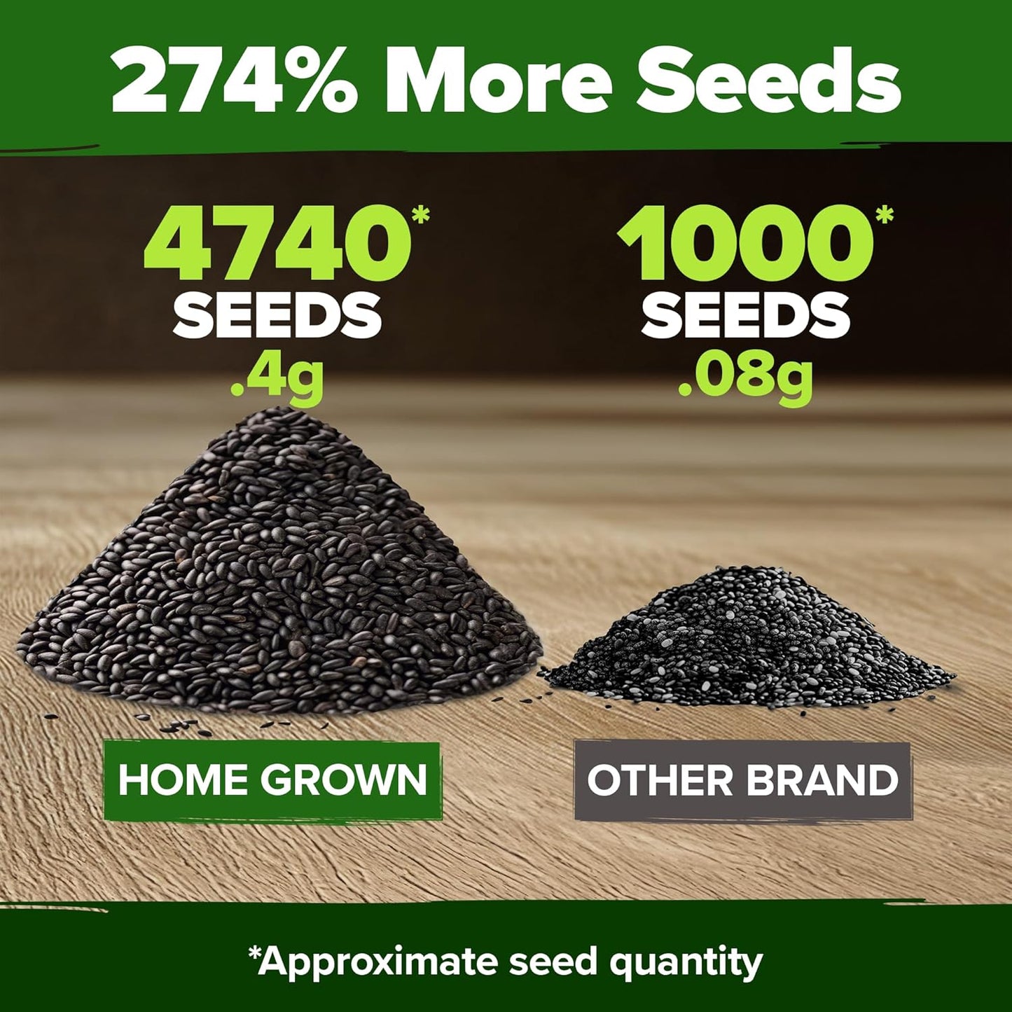 HOME GROWN Peppermint Seeds 2 Pack (Mentha × piperita) – 4,740 Heirloom Mint Seeds for Planting – 𝗡𝗢𝗡-𝗚𝗠𝗢, 𝗨𝗦𝗔-𝗦𝗢𝗨𝗥𝗖𝗘𝗗 – Grow Indoors or Outdoors, Kitchen Herb Garden Favorite