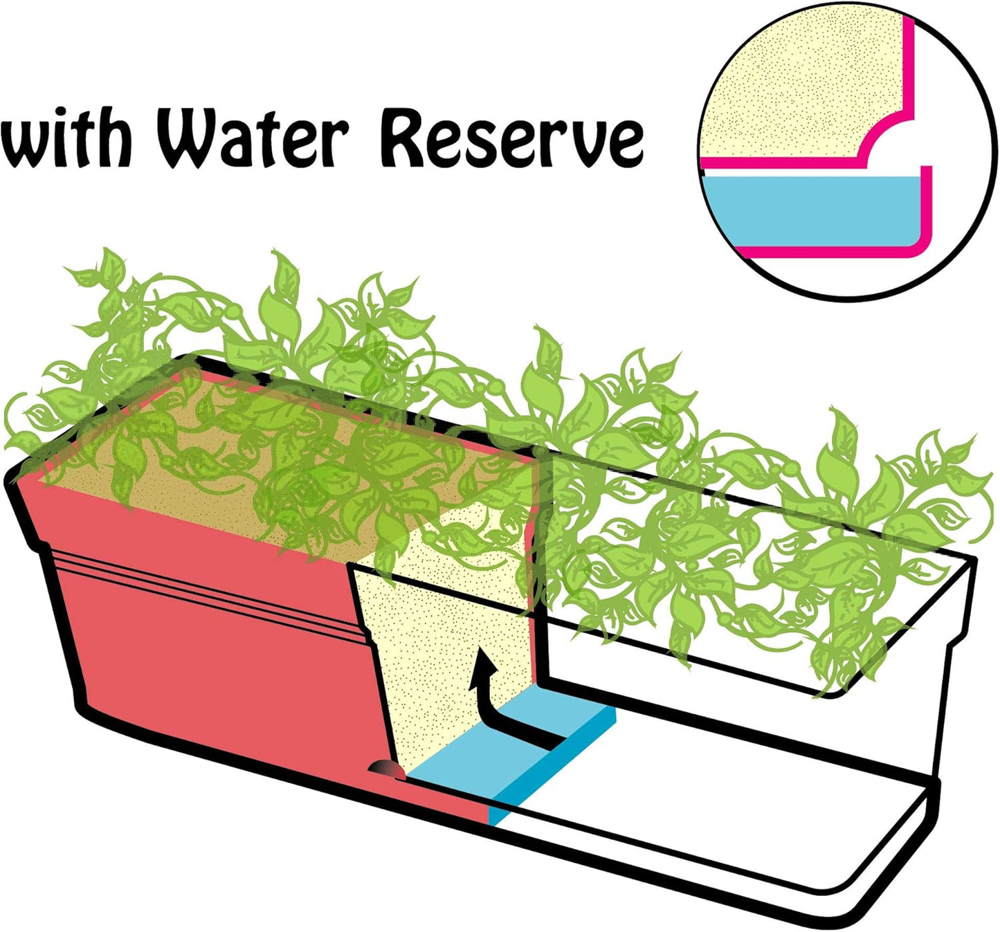 Mintra Window Box Planter, Window Planter Box for Indoor Outdoor Use, Rectangular Pots with Saucers & Drainage Holes, Decorative Plant Pots for Window Sill, Shelf, Desktop, 19" Wx6.75 H, Coral