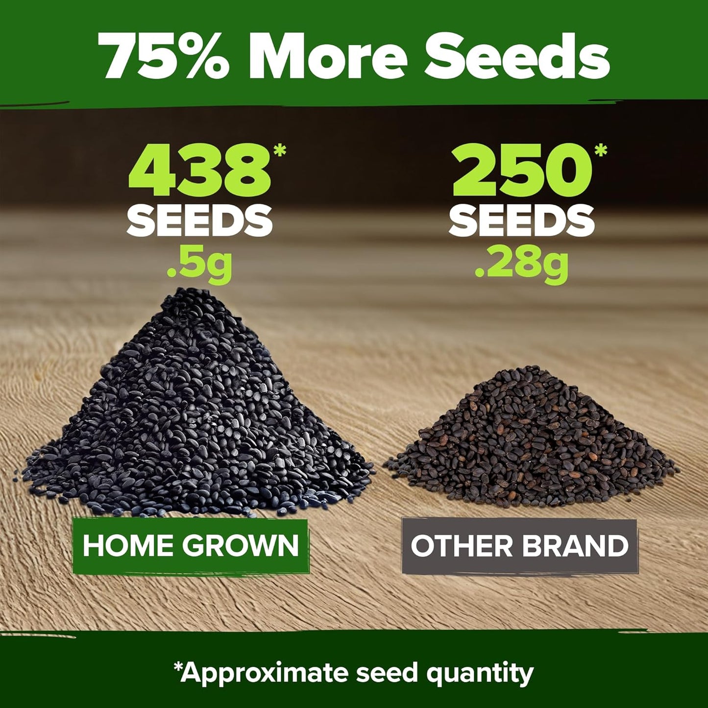 HOME GROWN Thai Basil Seeds Pack - 438 High Germination 𝗡𝗢𝗡-𝗚𝗠𝗢 𝗨𝗦𝗔 Heirloom Herb Seeds for Planting,Ideal for Growing Fresh Basil Planting Indoor or Outdoor(Ocimum basilicum var.thyrsiflora)