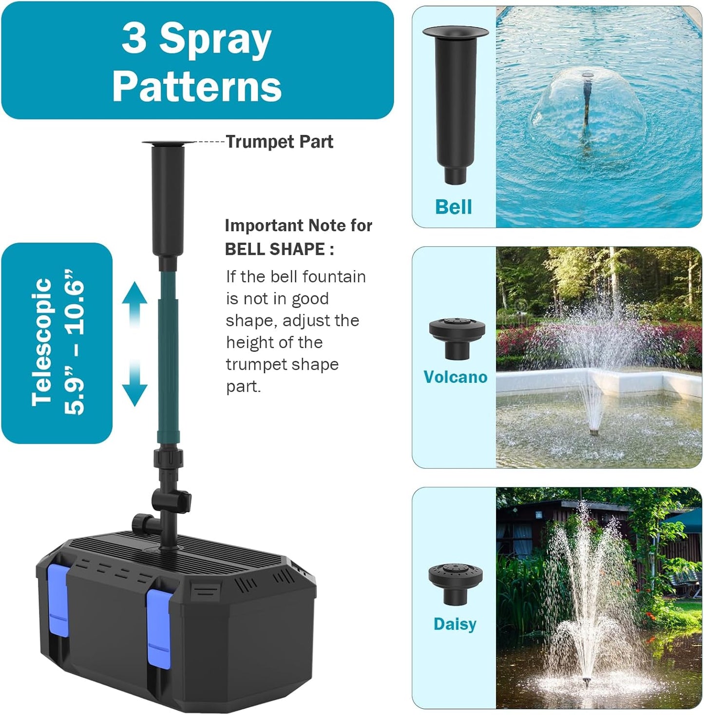 All-in-One Koi Pond Pumps for Outdoor Ponds 500-750 Gal, 850GPH Pond Fountain Kit with 3 Spray Patterns, Pond Filter Fountain Pump for Garden, Water Feature, Upgradeable for LED & U - V Lamp