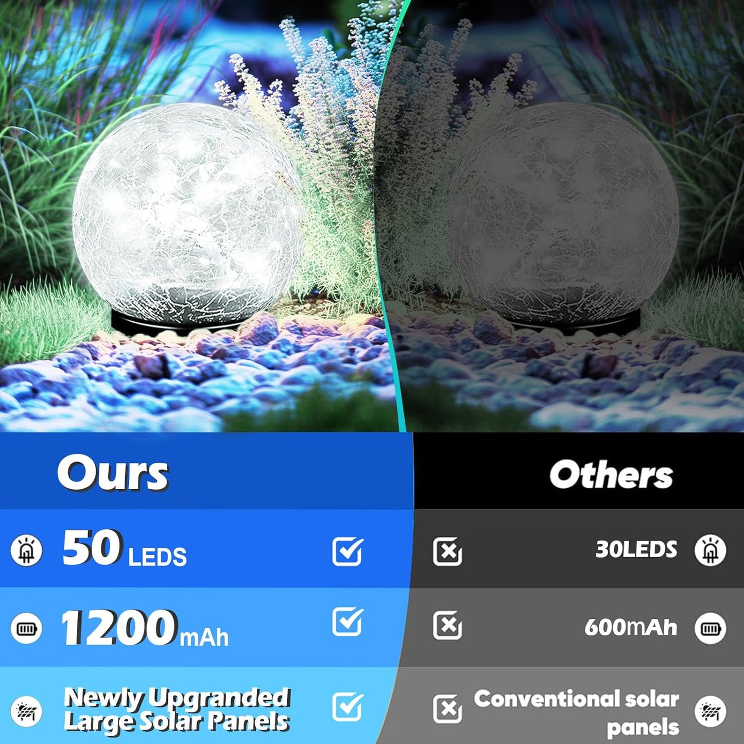 Garden Solar Ball Lights Outdoor Waterproof, 50 LED Cracked Glass Globe Power Ground for Path Yard Patio Lawn, Outdoor Decoration Landscape White (2 Pack 4.7'')