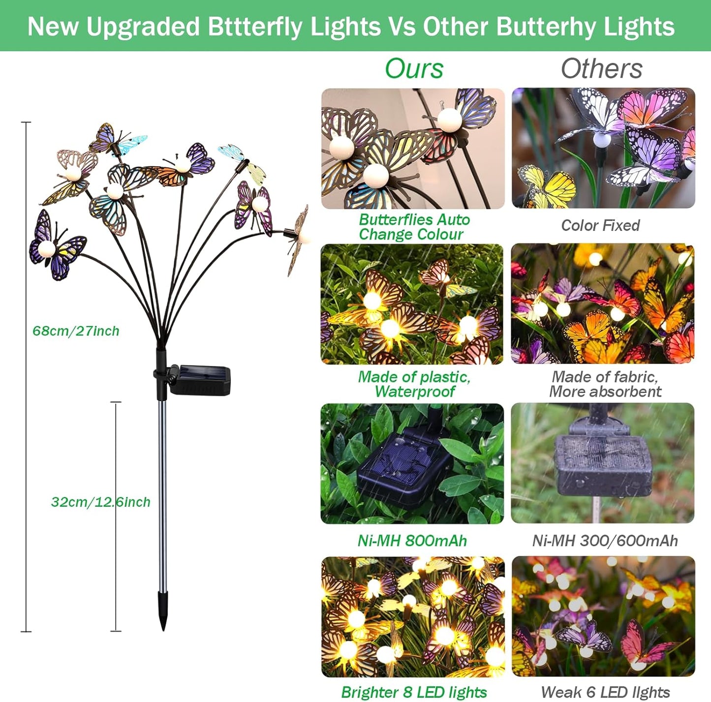 Solar Garden Butterfly Lights, 6 Pack 48 LED Solar Swaying Lights, Swaying in The Wind, Waterproof Firefly Light Outdoor Fairy Light for Garden Patio Yard Pathway Flower Bed Decoration