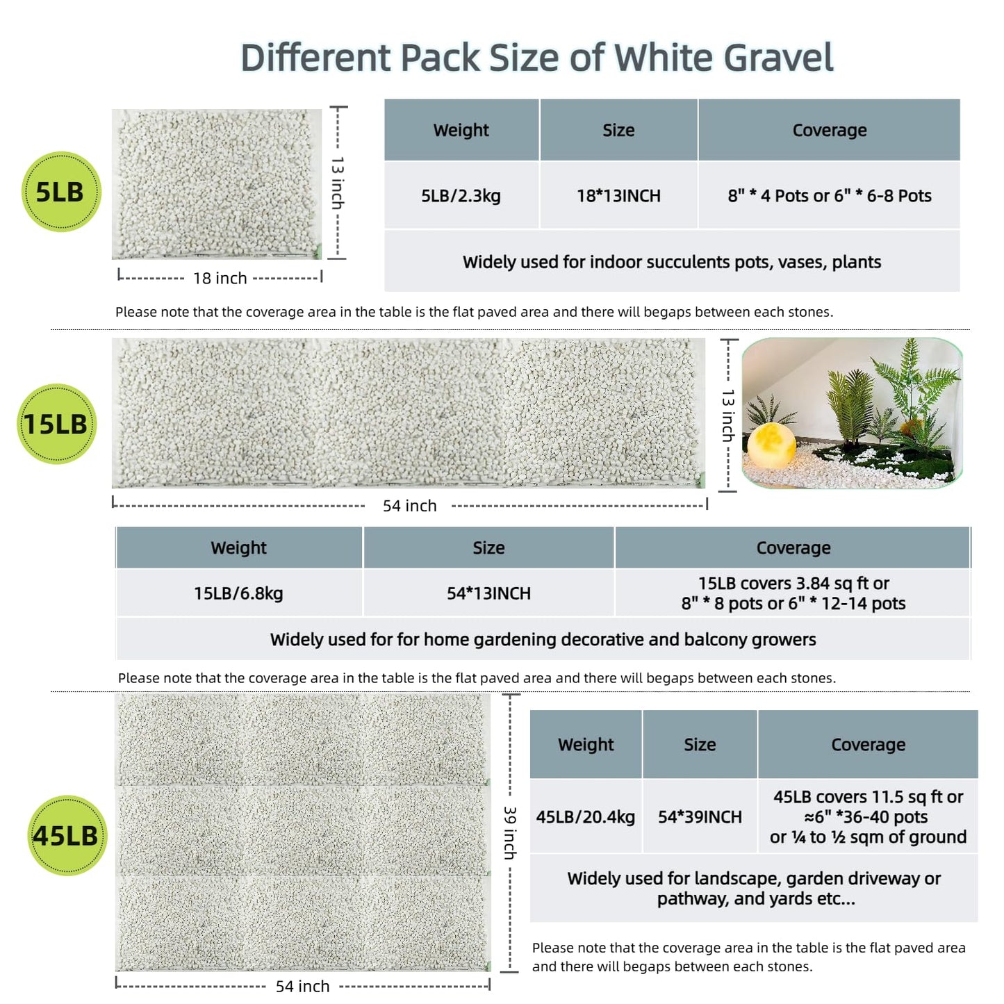5 LB Natural White Gravel for Plants, Succulents & Cactus, Aquarium, Fish Tank, 0.6 inch Small White Pebbles for Vases, Rocks for Landscaping, Indoor Potted Plants, Garden and Home Decorative Stones