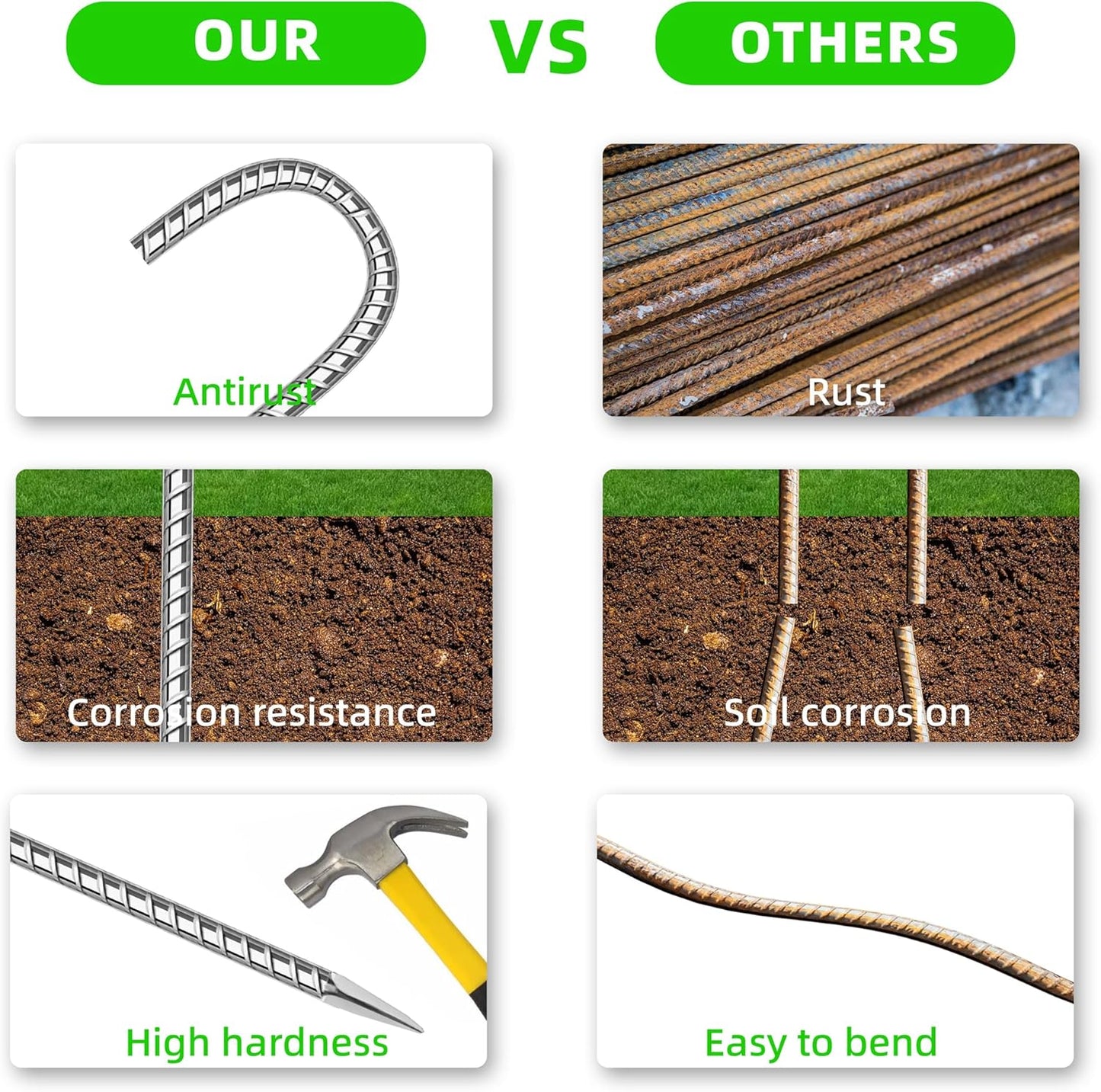 36 Pack Ground Garden Rebar Stakes Rebar 12 Inch Anti-Rust Galvanized Steel J Shape Hook Heavy Duty Ground Anchors for Tents, Position Kits,Fences, and Trampolines Landscape Fabric