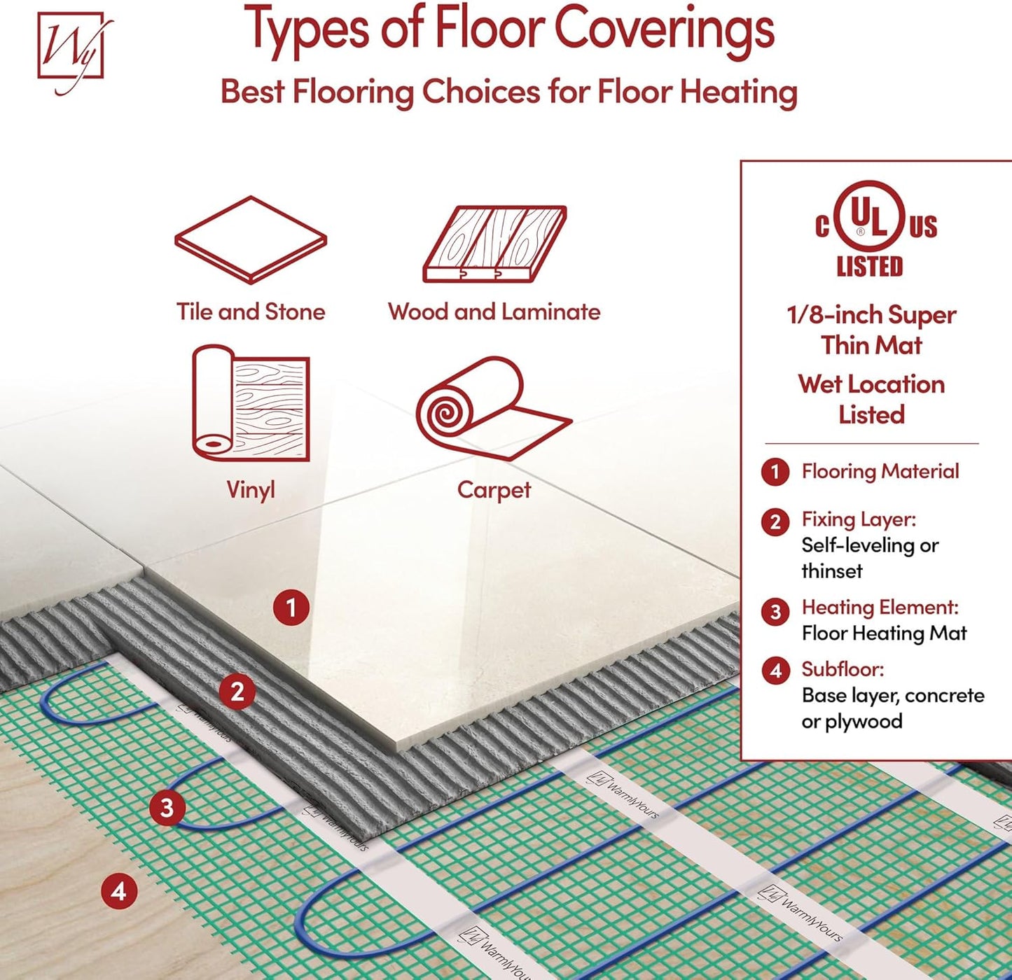 33 Sqft Heated Floor Mat Kit with Radiant Floor Heating System Thermostat UTN5, Two Sensors, Tester, 240V Electric Radiant Floor Heating Mat installs under Bathroom Tile, Vinyl - WarmlyYours TempZone