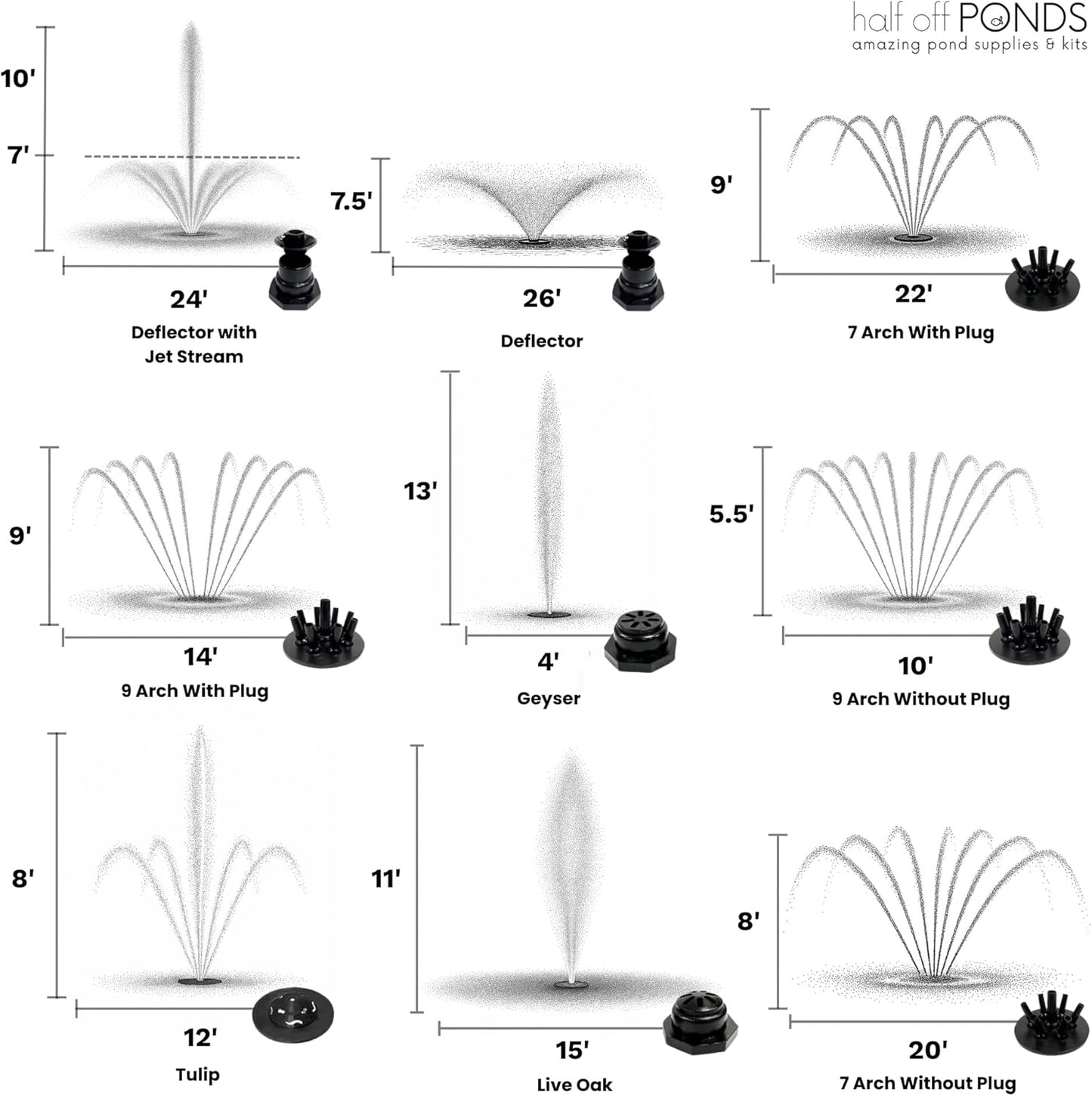 HALF OFF PONDS Floating Fountain – 1/2 HP Pond Aerator, 100' Cord – 6,100 GPH Water Pump – 9 Spray Patterns - Color-Changing LED Lights - for Ponds & Water Gardens